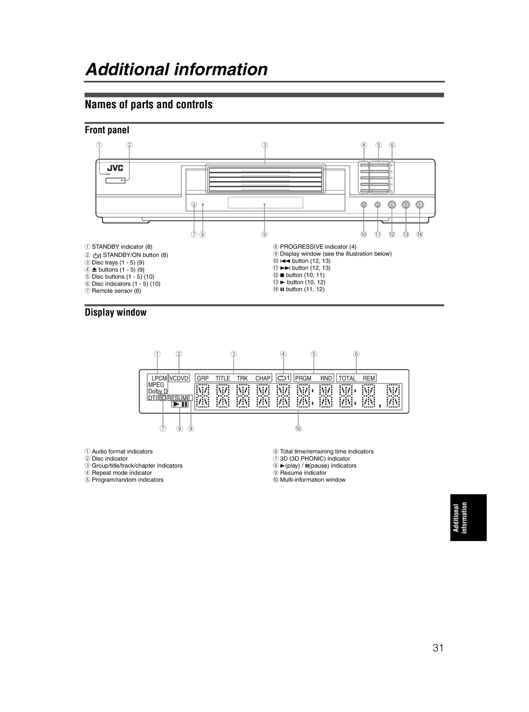 JVC XV-M5GSL manual Additional information, Names of parts and controls, Front panel, Display window 