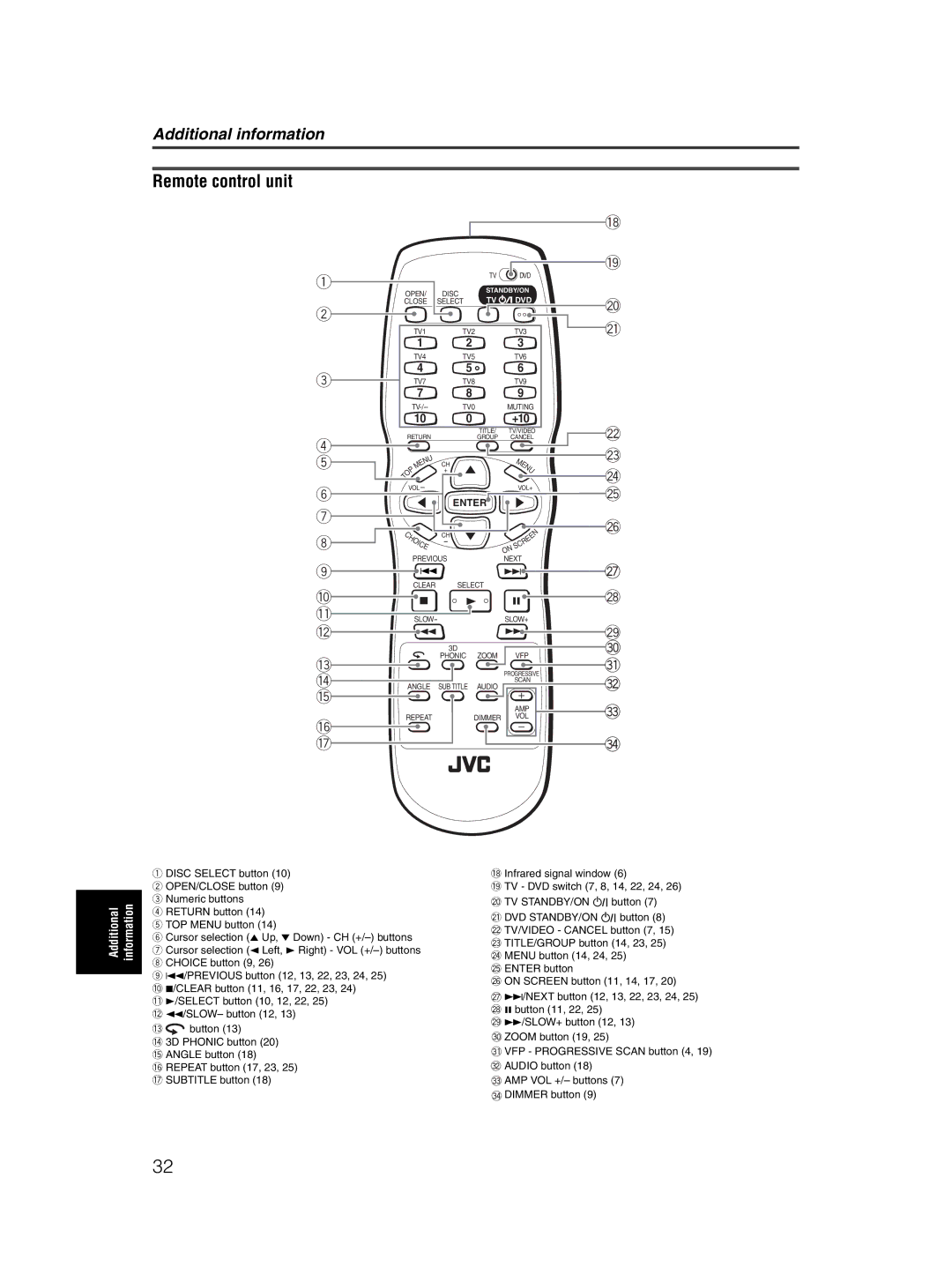 JVC XV-M5GSL manual Remote control unit, Enter 