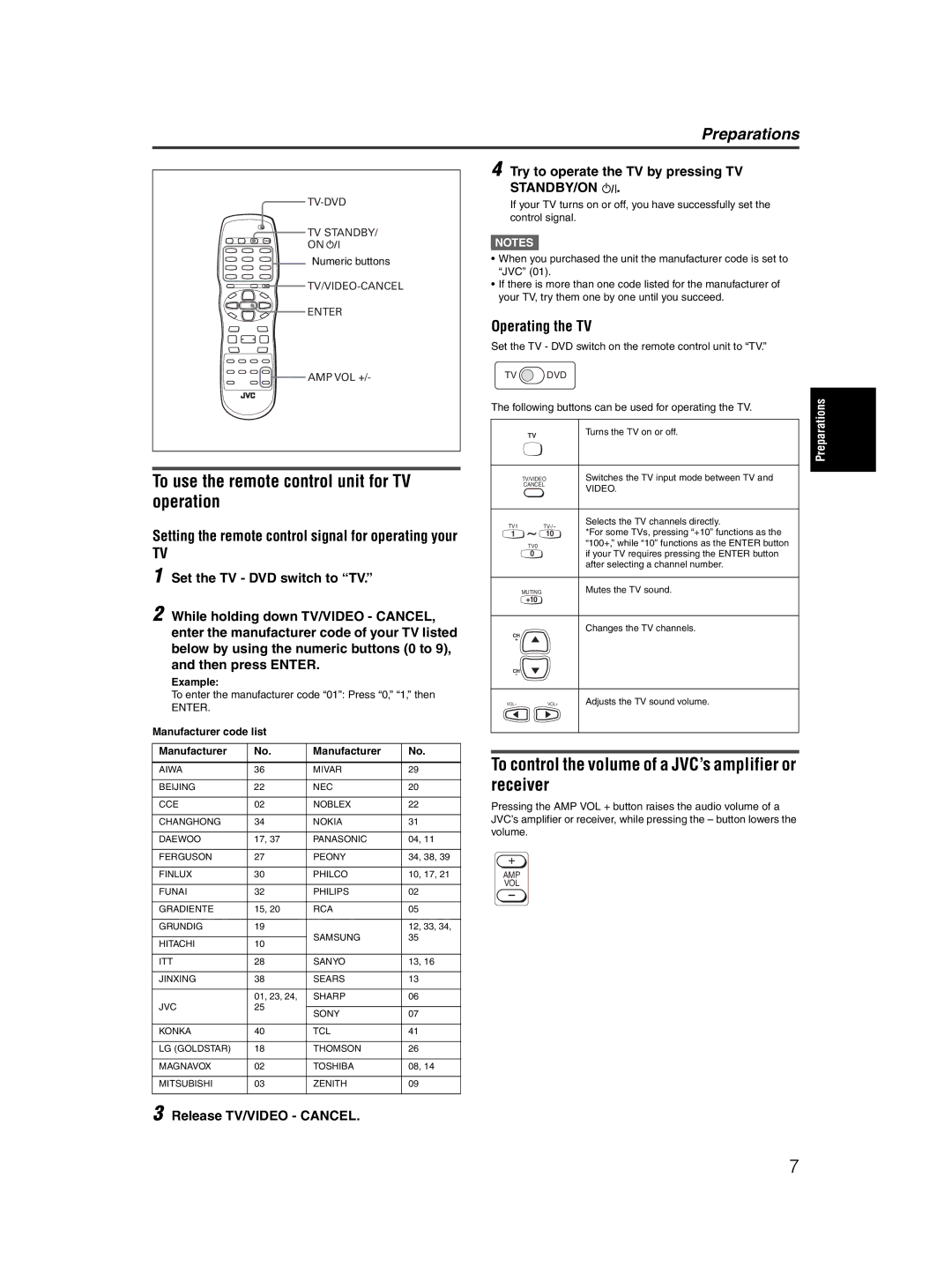 JVC XV-M5GSL manual To use the remote control unit for TV operation, To control the volume of a JVC’s amplifier or receiver 