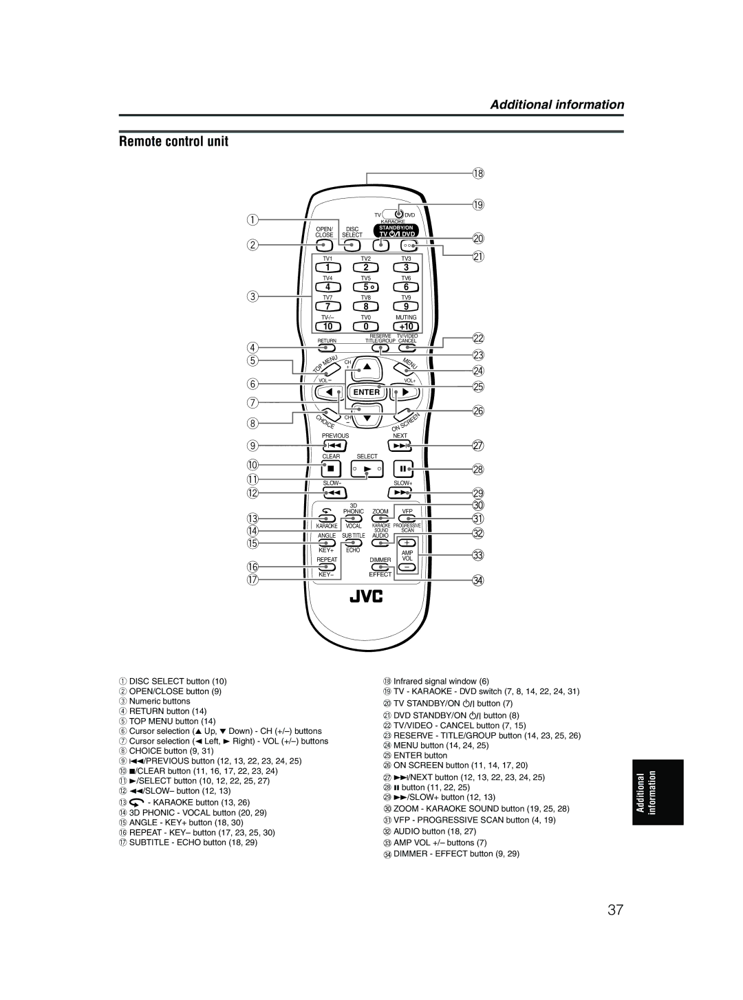 JVC XV-MK5GSL manual Remote control unit, Enter 