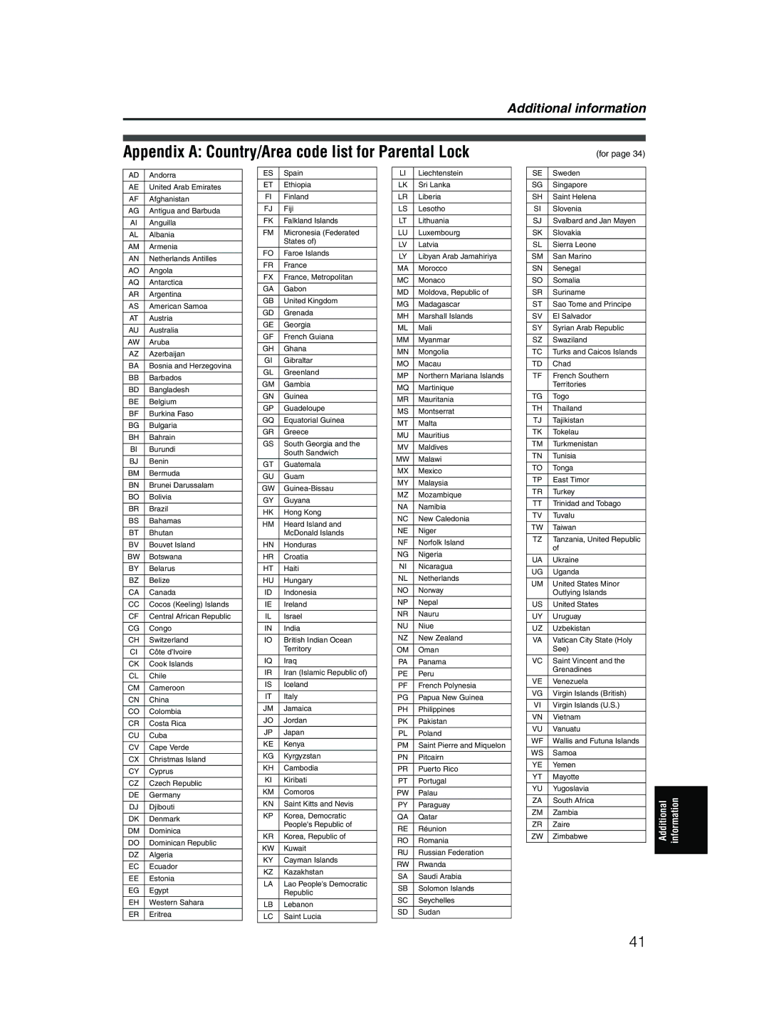 JVC XV-MK5GSL manual Appendix a Country/Area code list for Parental Lock, For 