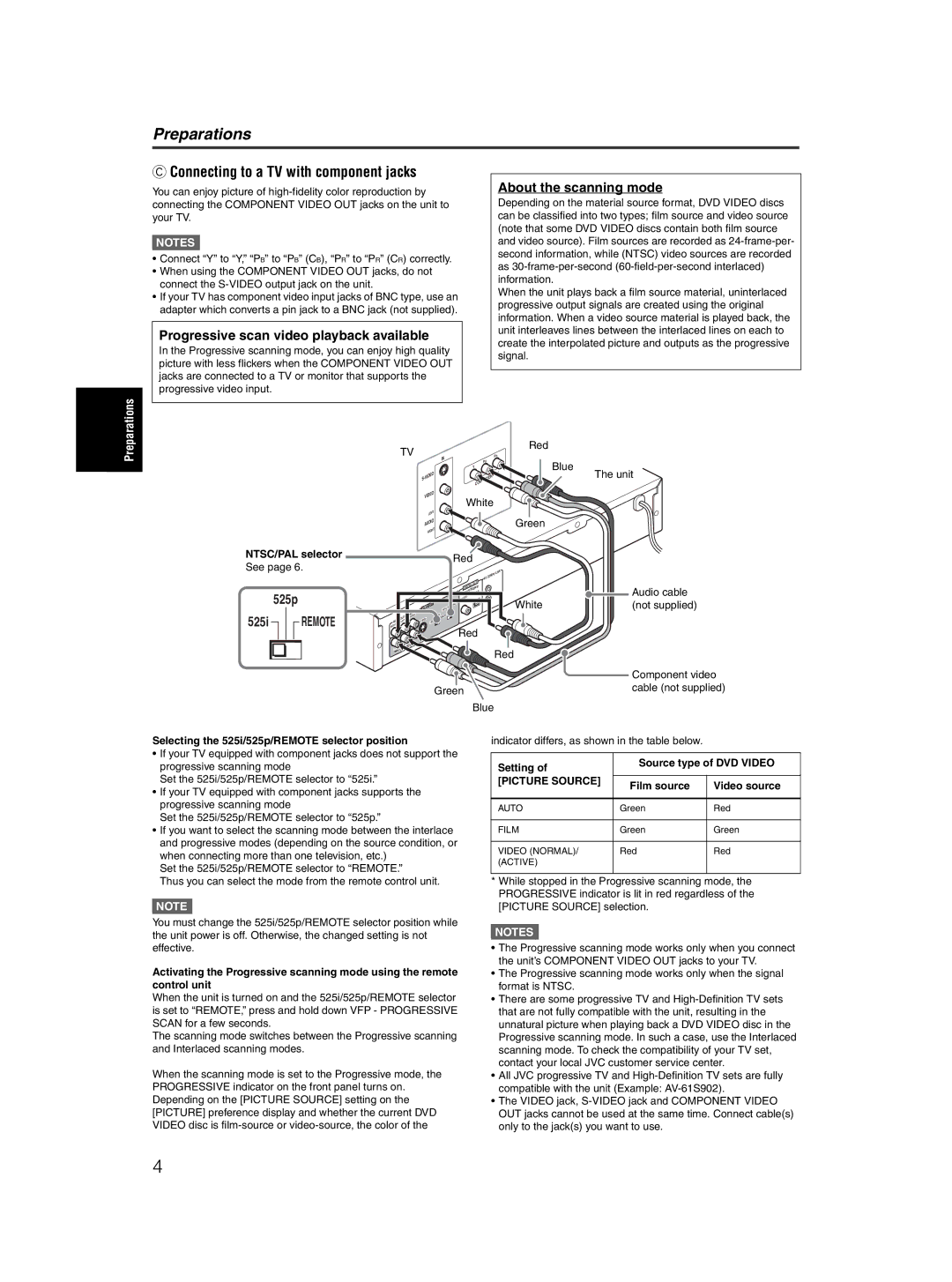 JVC XV-MK5GSL manual Progressive scan video playback available, About the scanning mode, 525i, Remote, Picture Source 