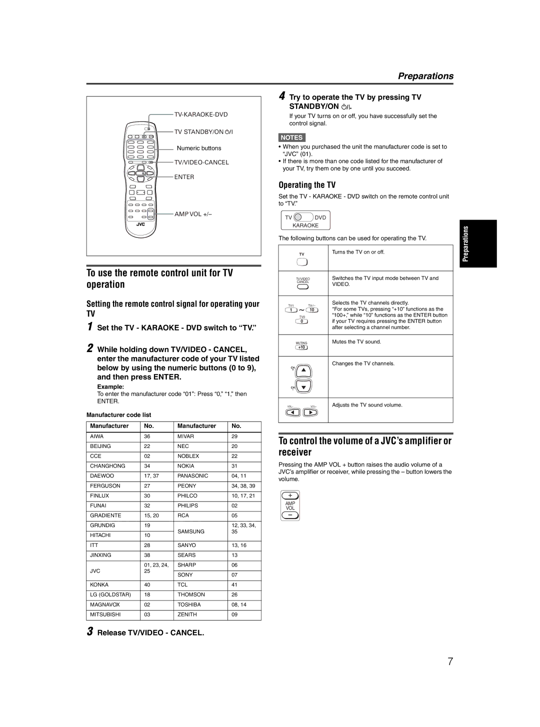 JVC XV-MK5GSL To use the remote control unit for TV operation, To control the volume of a JVC’s amplifier or receiver 