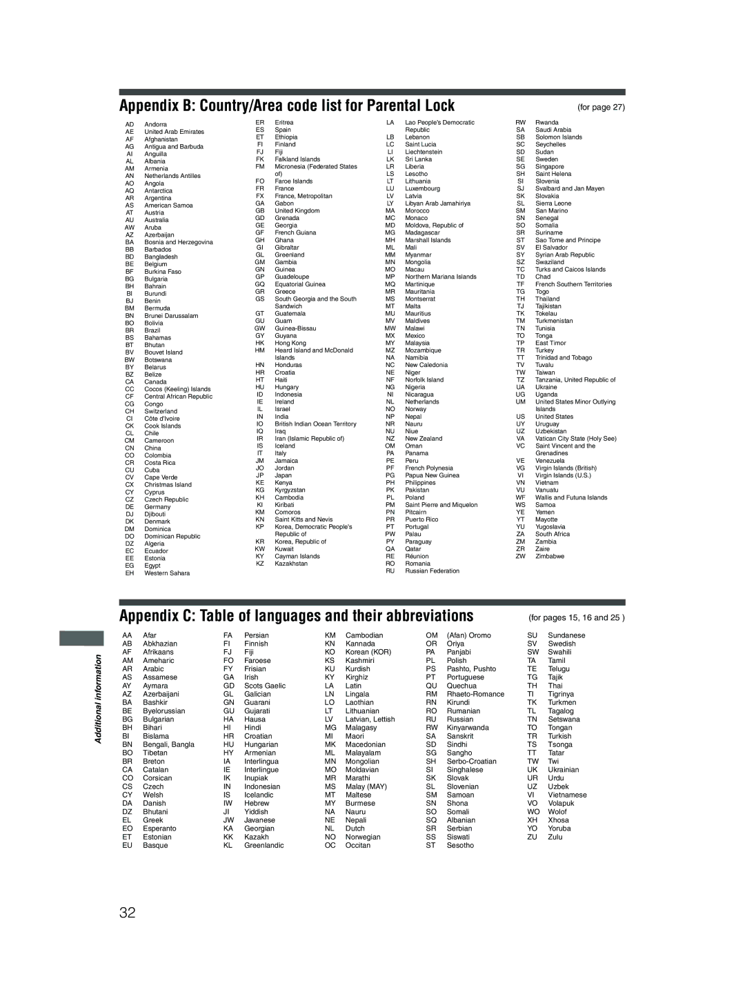 JVC XV-N212S manual Appendix B Country/Area code list for Parental Lock, For 