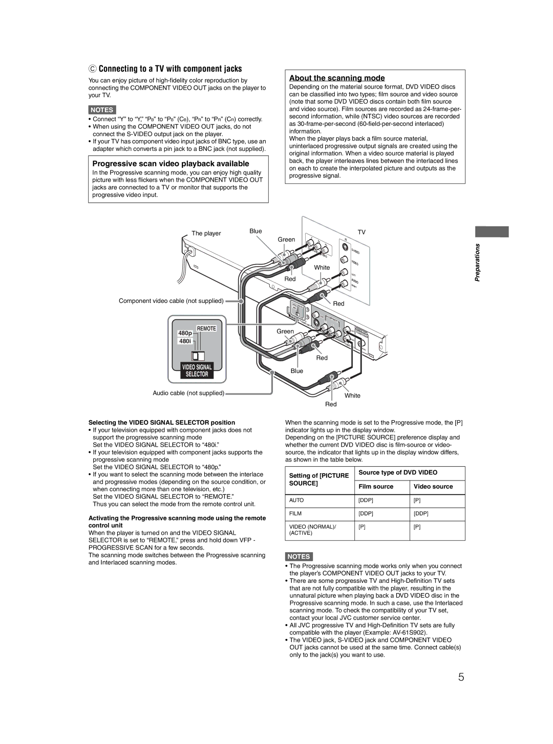 JVC XV-N310B Connecting to a TV with component jacks, Progressive scan video playback available, About the scanning mode 