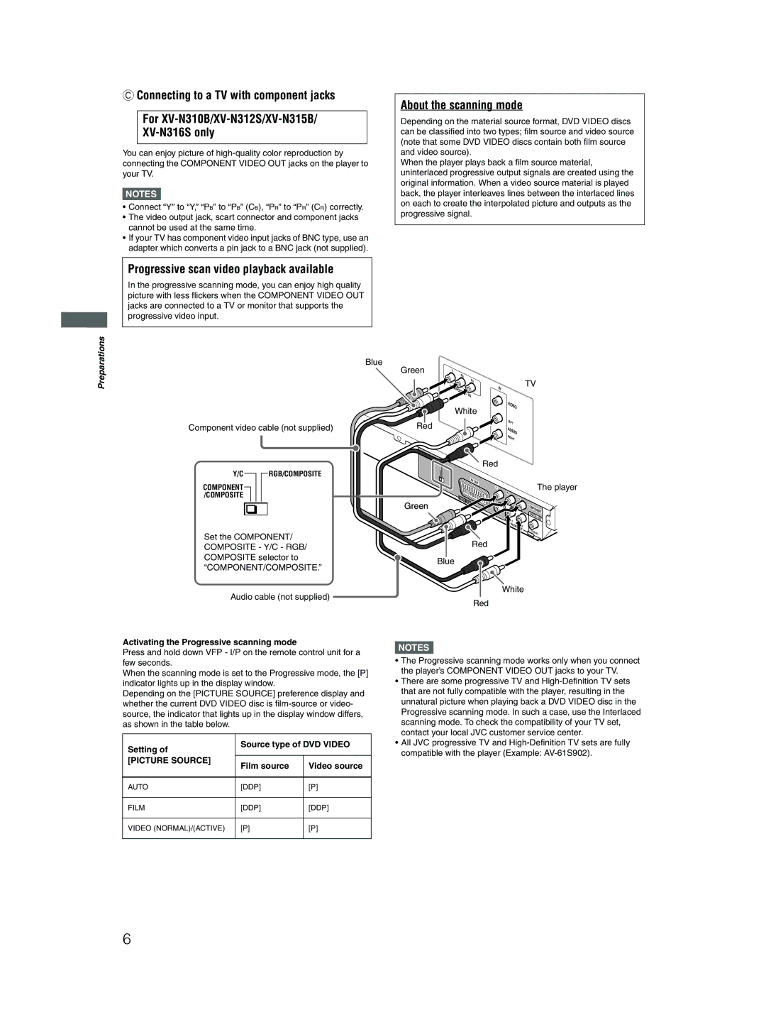 JVC XV-N316S, XV-N315B, XV-N210B manual About the scanning mode, Progressive scan video playback available, Picture Source 