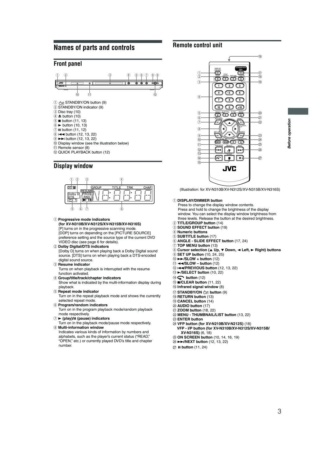 JVC XV-N316S Names of parts and controls, Front panel, Display window, Remote control unit, Progressive mode indicators 