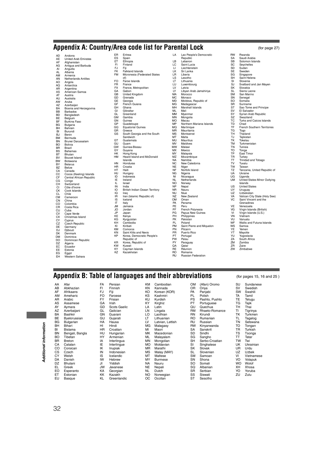 JVC XV-N410B manual Appendix a Country/Area code list for Parental Lock, For 