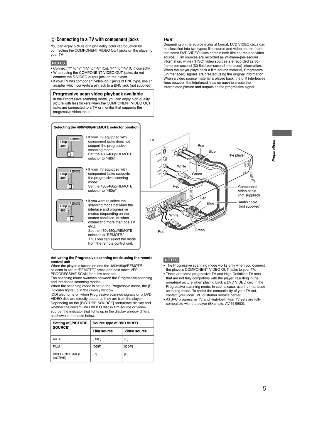 JVC XV-N410B manual Connecting to a TV with component jacks, Progressive scan video playback available, Source 