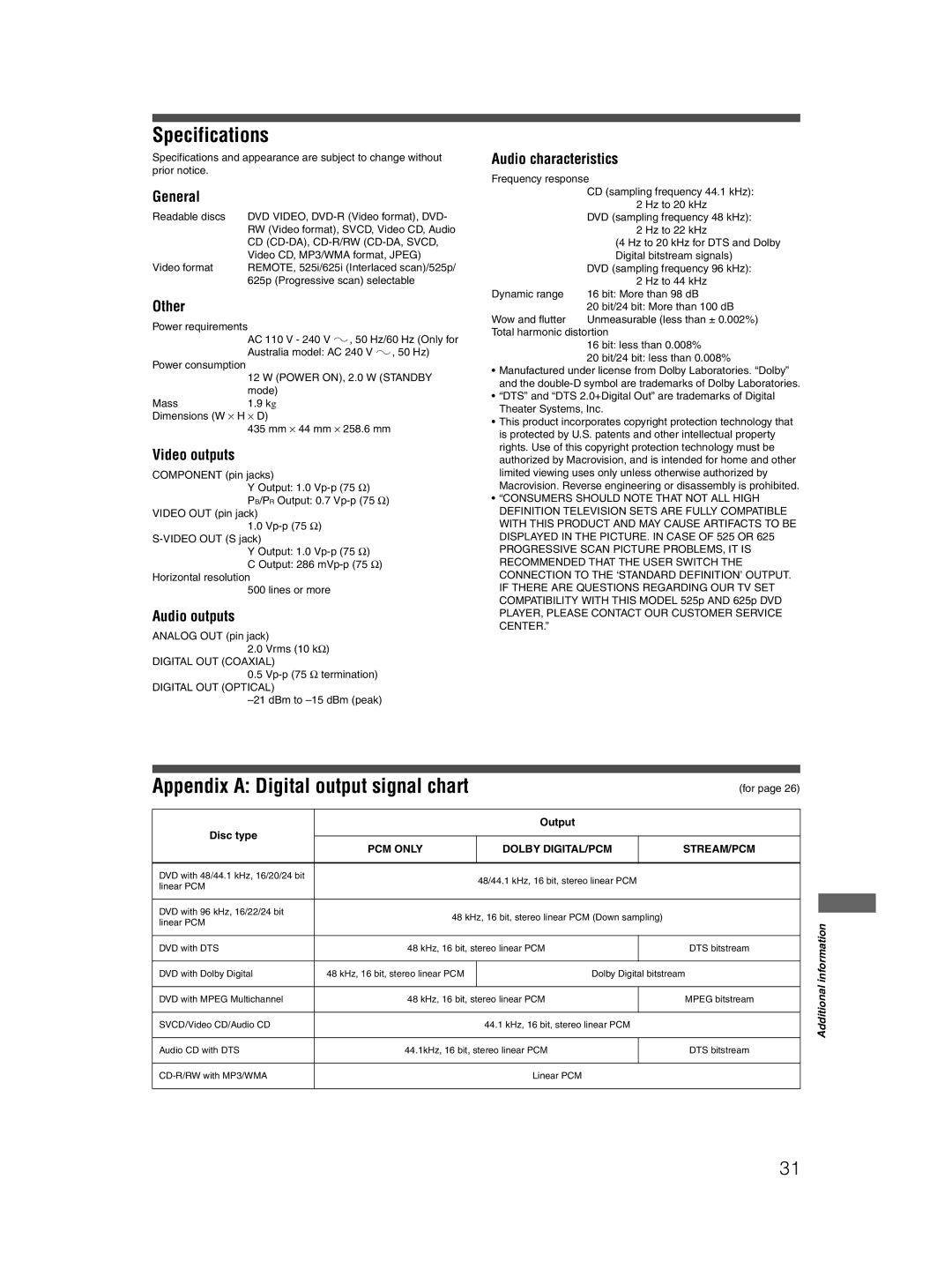 JVC XV-N412S manual Specifications, Appendix a Digital output signal chart 