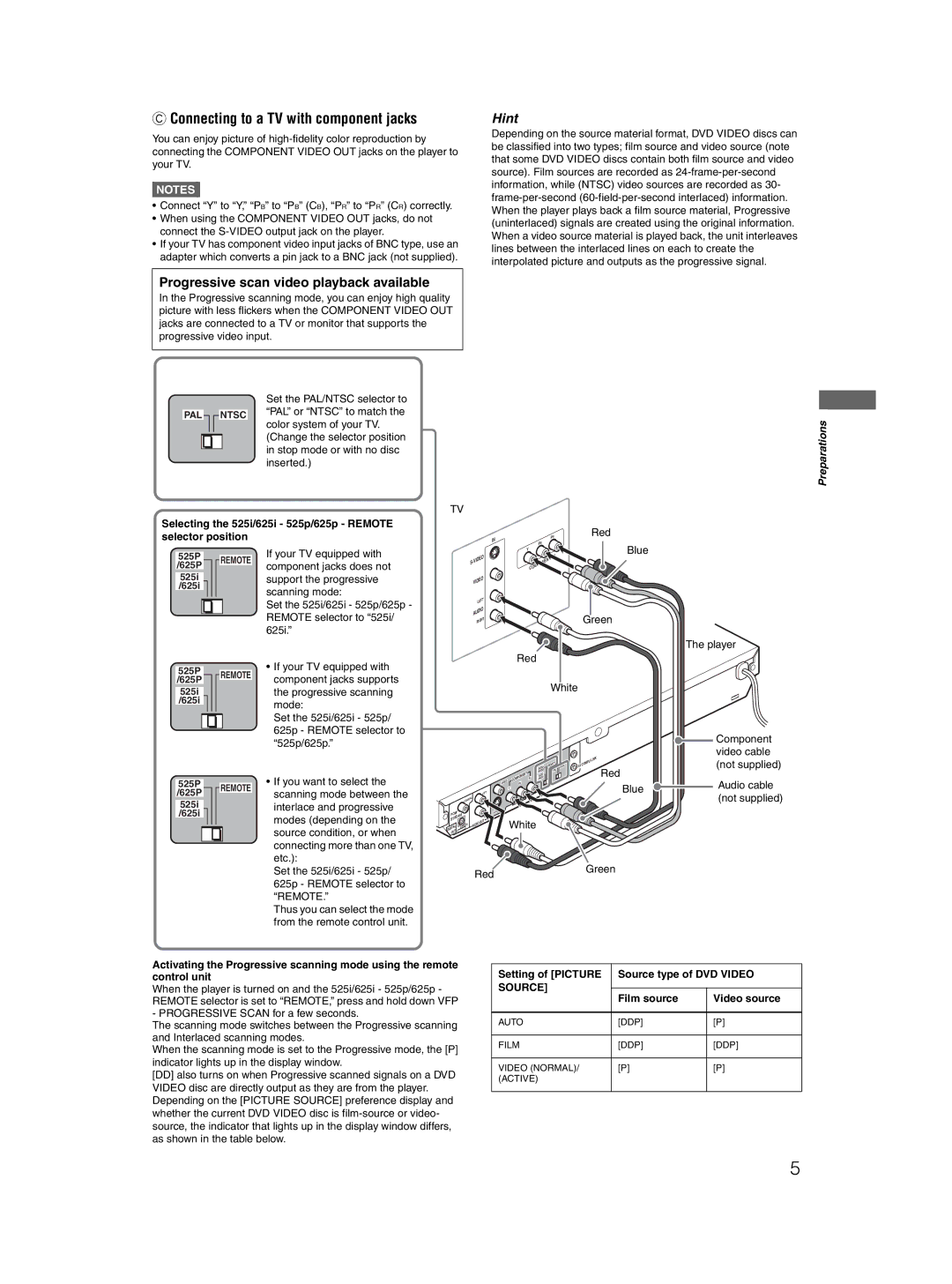 JVC XV-N412S manual Connecting to a TV with component jacks, Progressive scan video playback available, Source 