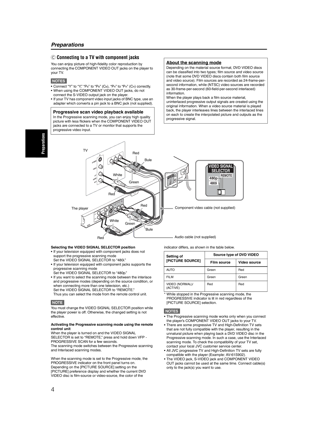 JVC XV-N50BK Connecting to a TV with component jacks, Progressive scan video playback available, About the scanning mode 