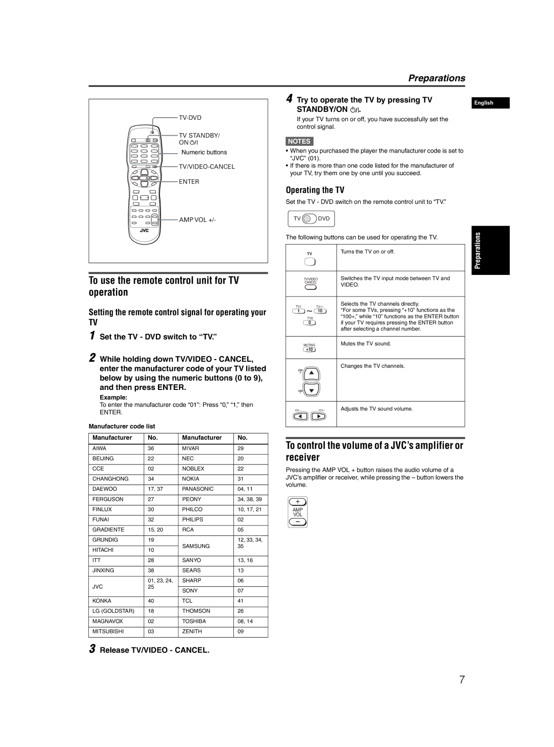 JVC XV-N50BK manual To use the remote control unit for TV operation, To control the volume of a JVC’s amplifier or receiver 