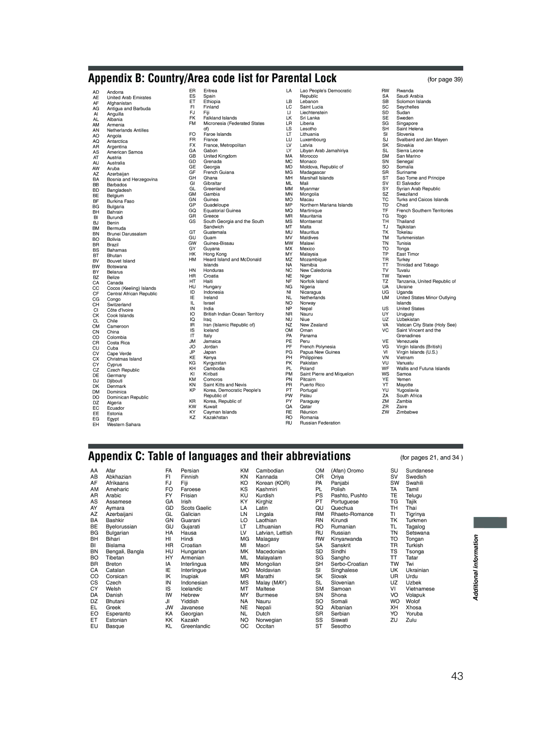 JVC XV-N512S Appendix B Country/Area code list for Parental Lock, Appendix C Table of languages and their abbreviations 