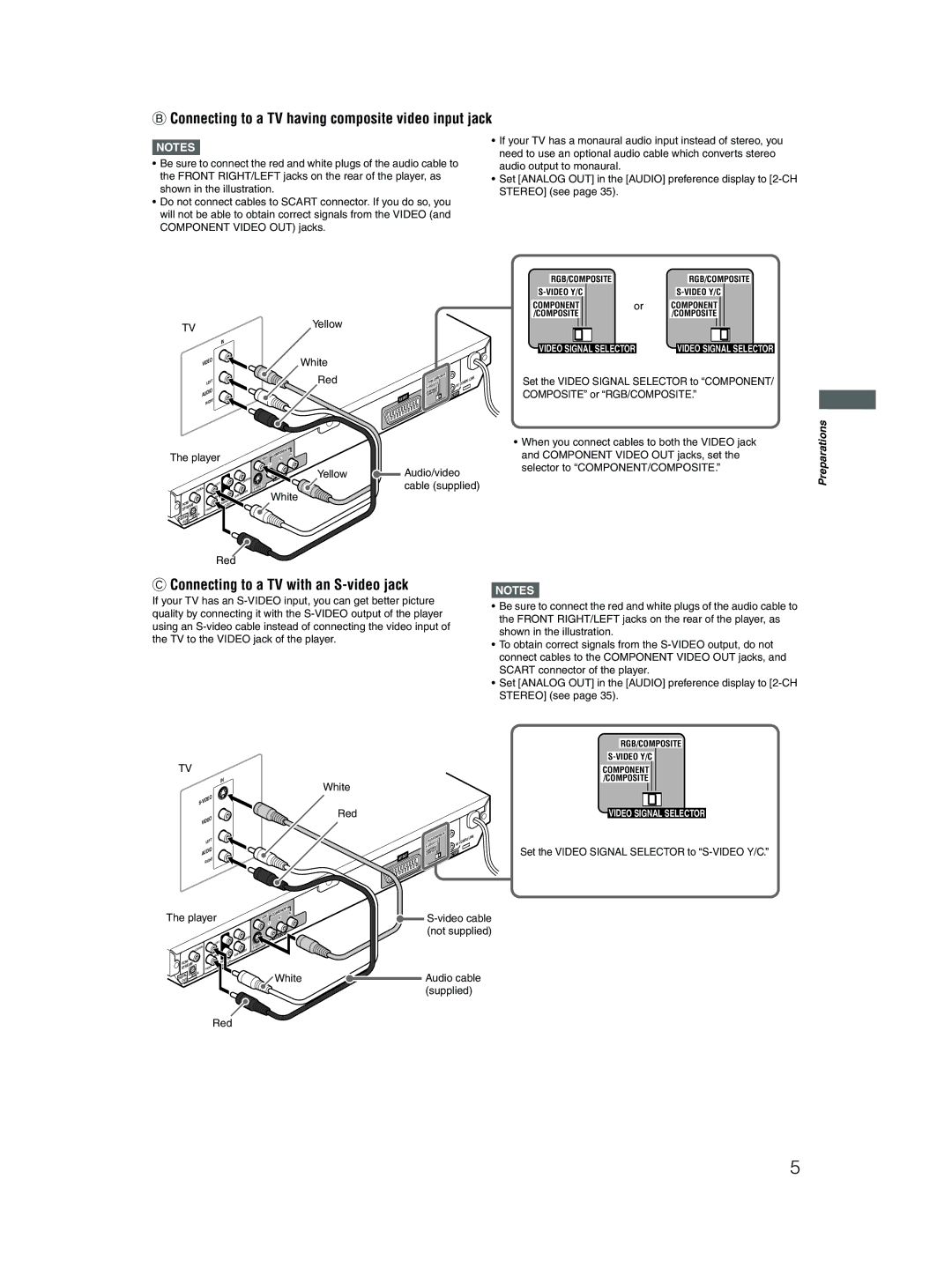 JVC XV-N512S manual Connecting to a TV having composite video input jack, Connecting to a TV with an S-video jack 