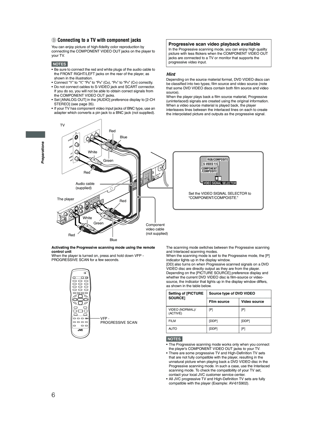 JVC XV-N512S manual Connecting to a TV with component jacks, Progressive scan video playback available, Source 