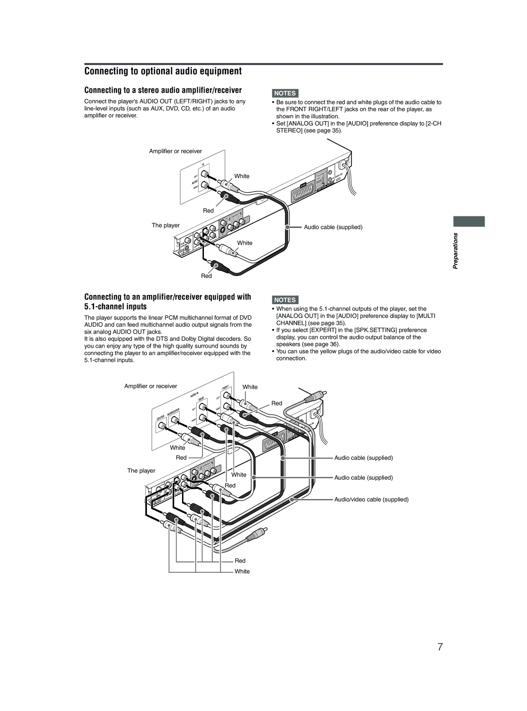 JVC XV-N512S manual Connecting to optional audio equipment, Connecting to a stereo audio amplifier/receiver, White Red 