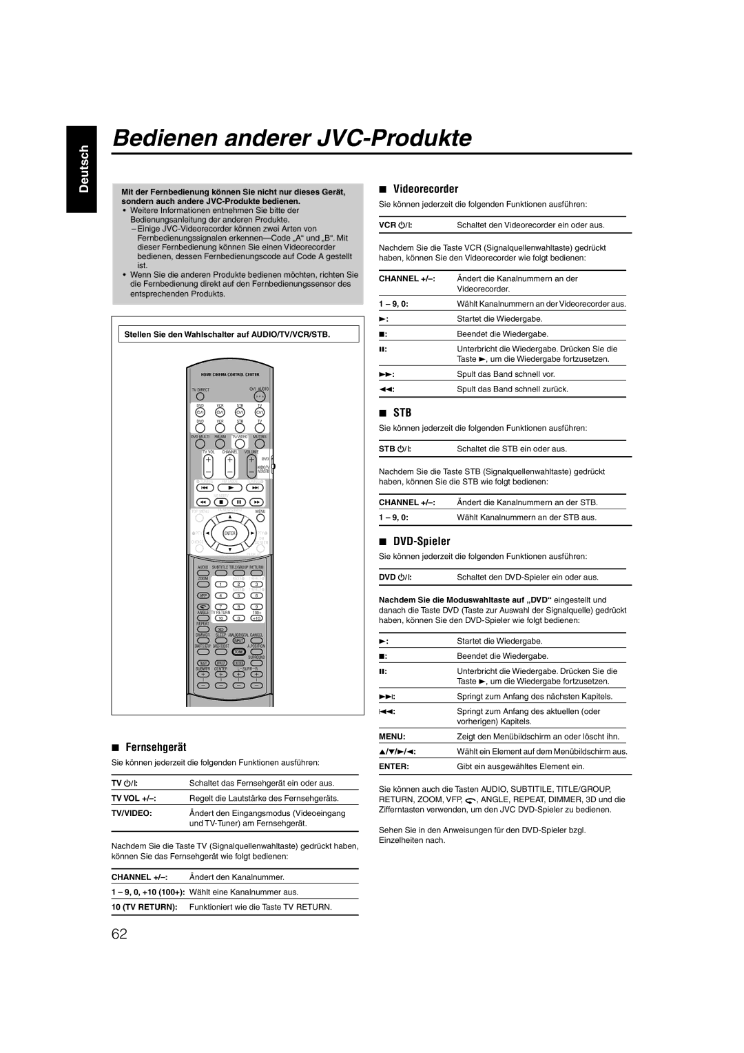 JVC XV-N55SL manual Bedienen anderer JVC-Produkte, Videorecorder, DVD-Spieler, Fernsehgerät 