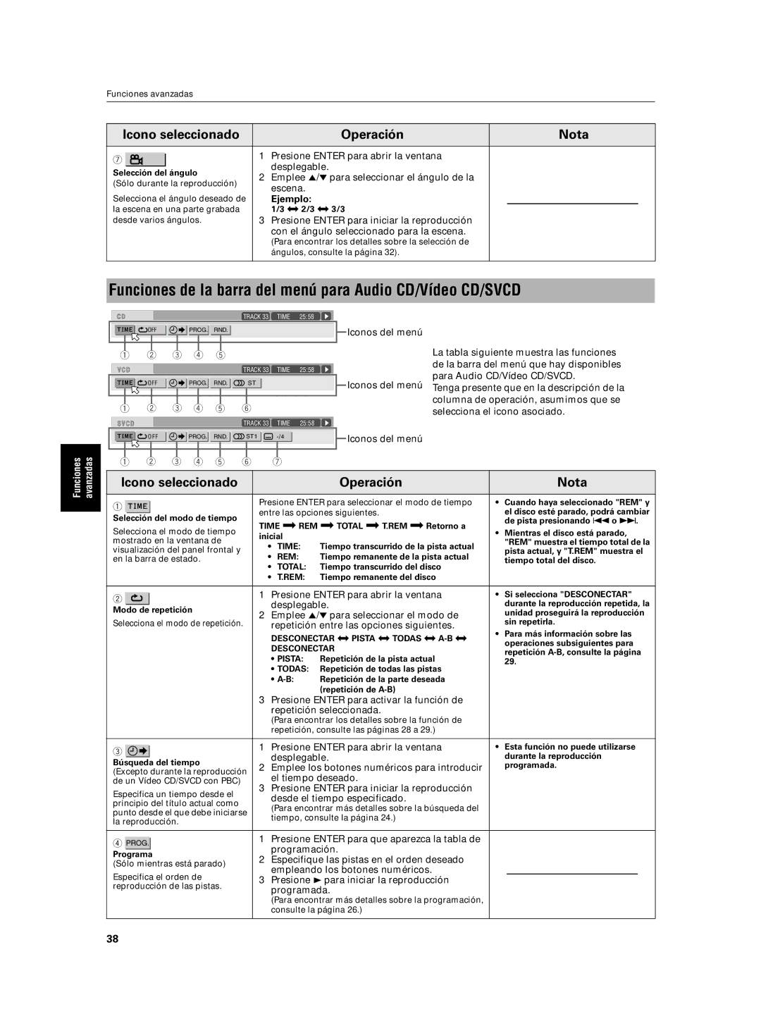 JVC XV-N5SL manual Funciones de la barra del menú para Audio CD/Vídeo CD/SVCD, Icono seleccionado Operación Nota 