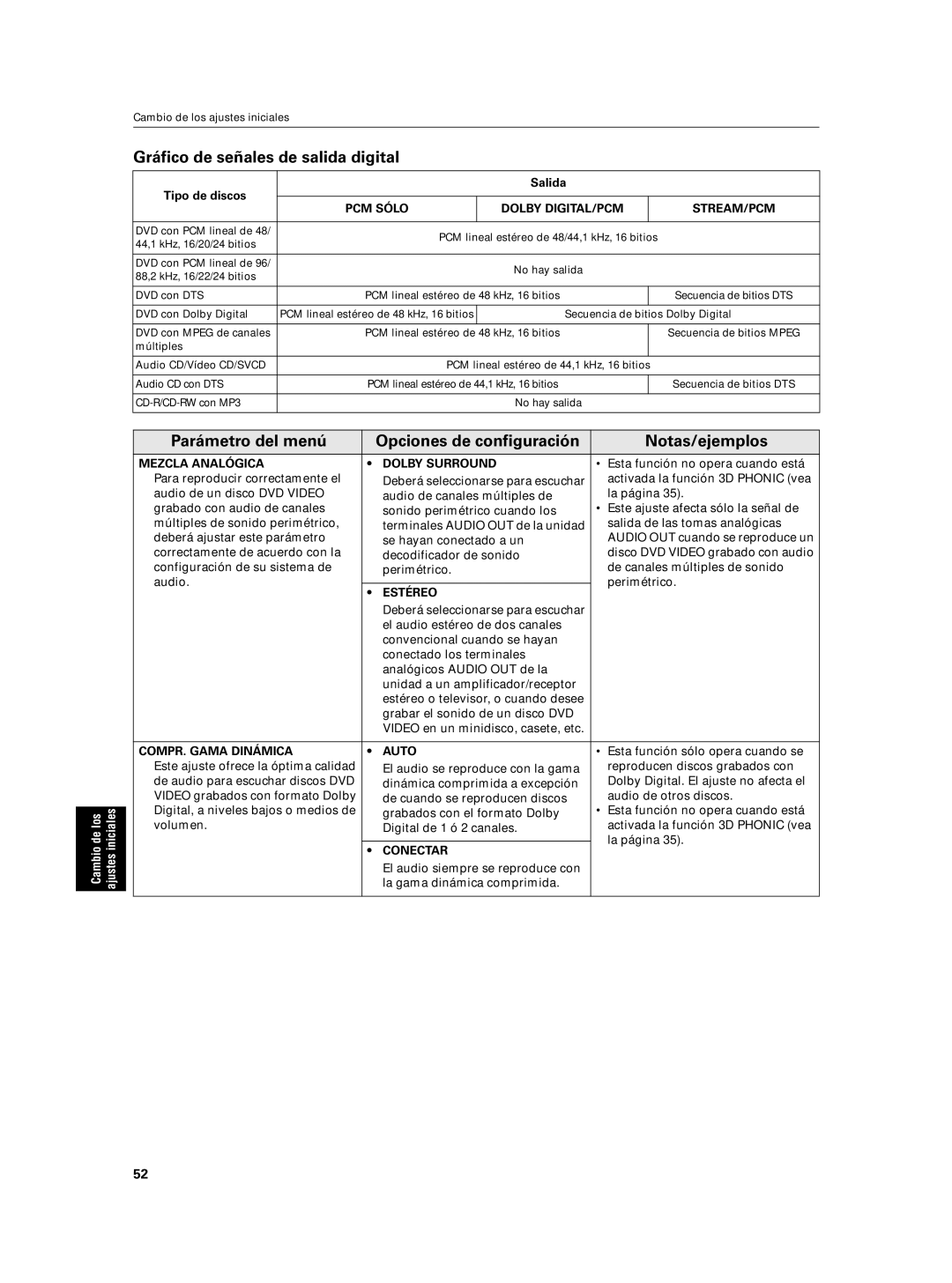 JVC XV-N5SL Gráfico de señales de salida digital, PCM Sólo Dolby DIGITAL/PCM STREAM/PCM, Mezcla Analógica Dolby Surround 