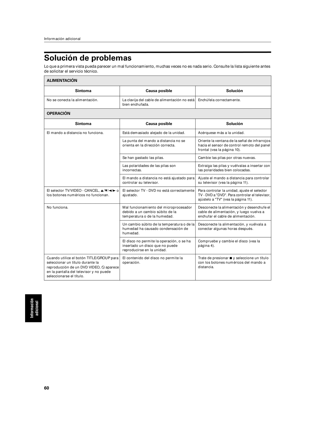JVC XV-N5SL manual Solución de problemas, Alimentación, Síntoma Causa posible Solución, Operación 