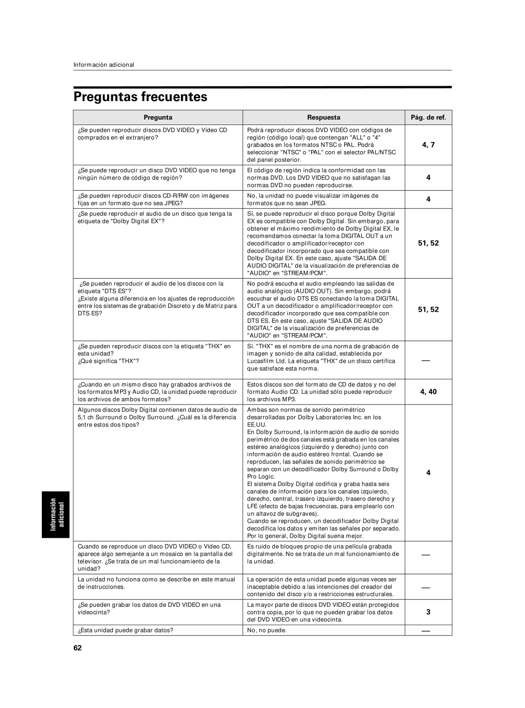 JVC XV-N5SL manual Preguntas frecuentes, Pregunta Respuesta Pág. de ref 