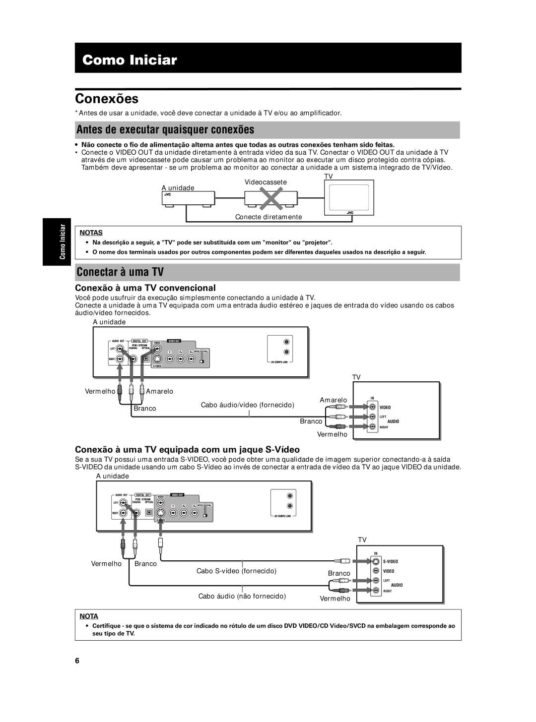 JVC XV-N5SL manual Como Iniciar, Conexões, Antes de executar quaisquer conexões, Conectar à uma TV 