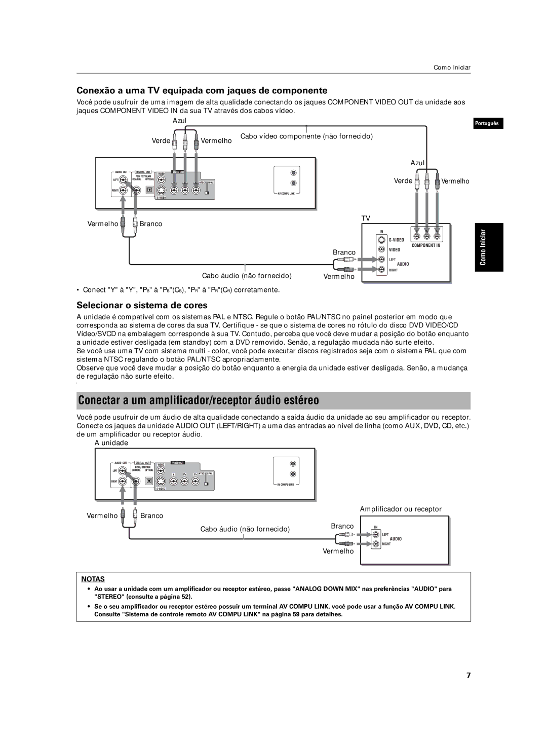 JVC XV-N5SL manual Conectar a um amplificador/receptor áudio estéreo, Conexão a uma TV equipada com jaques de componente 