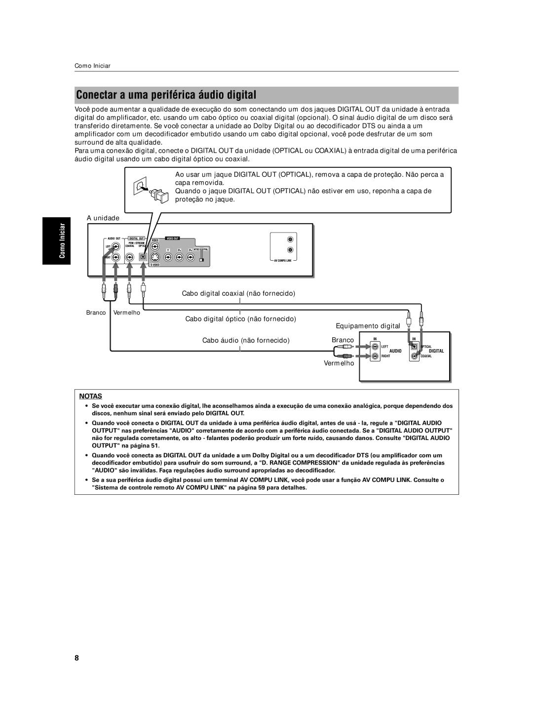 JVC XV-N5SL manual Conectar a uma periférica áudio digital, Unidade Cabo digital coaxial não fornecido 