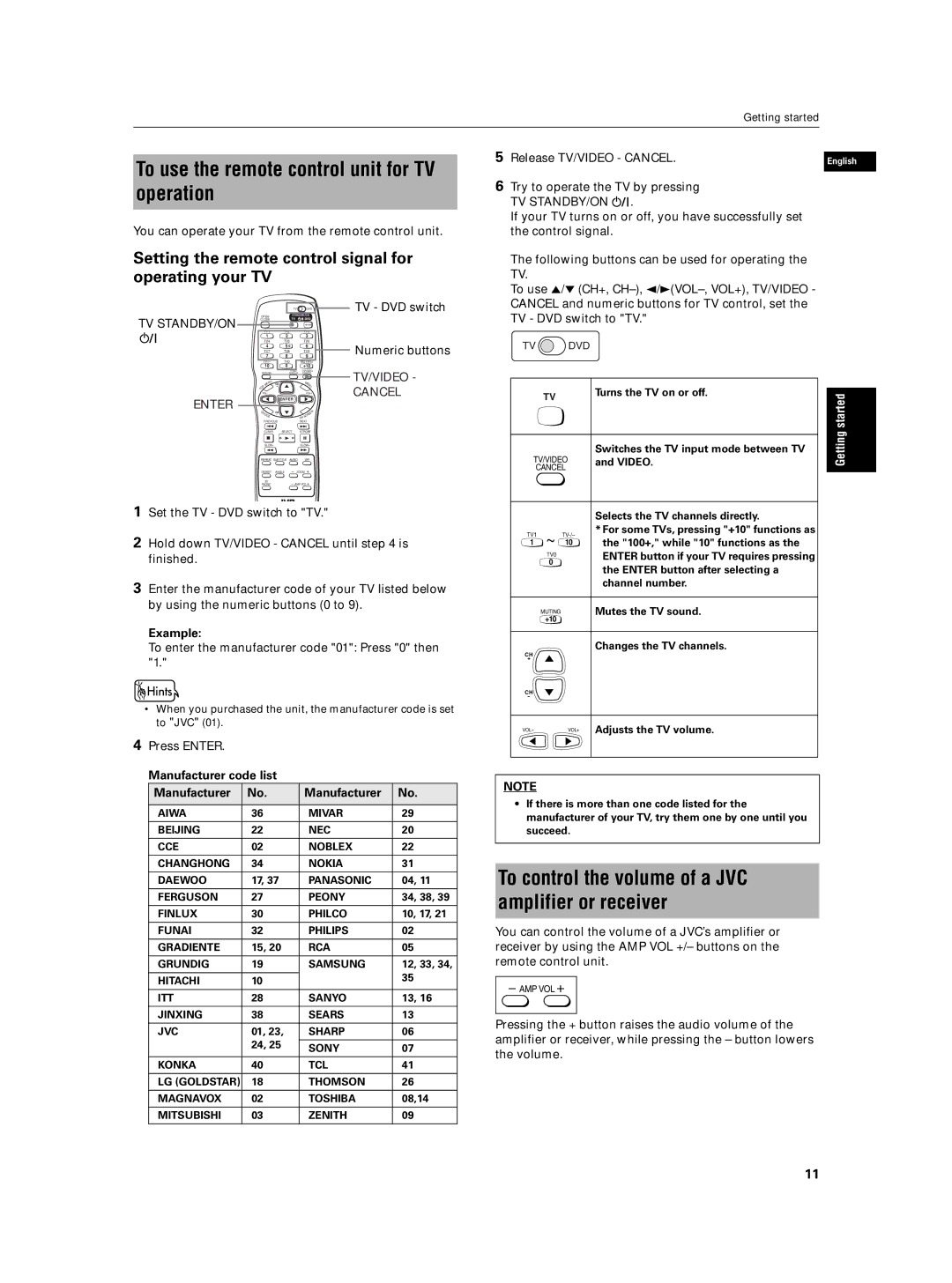 JVC XV-N5SL To use the remote control unit for TV operation, To control the volume of a JVC amplifier or receiver, Example 