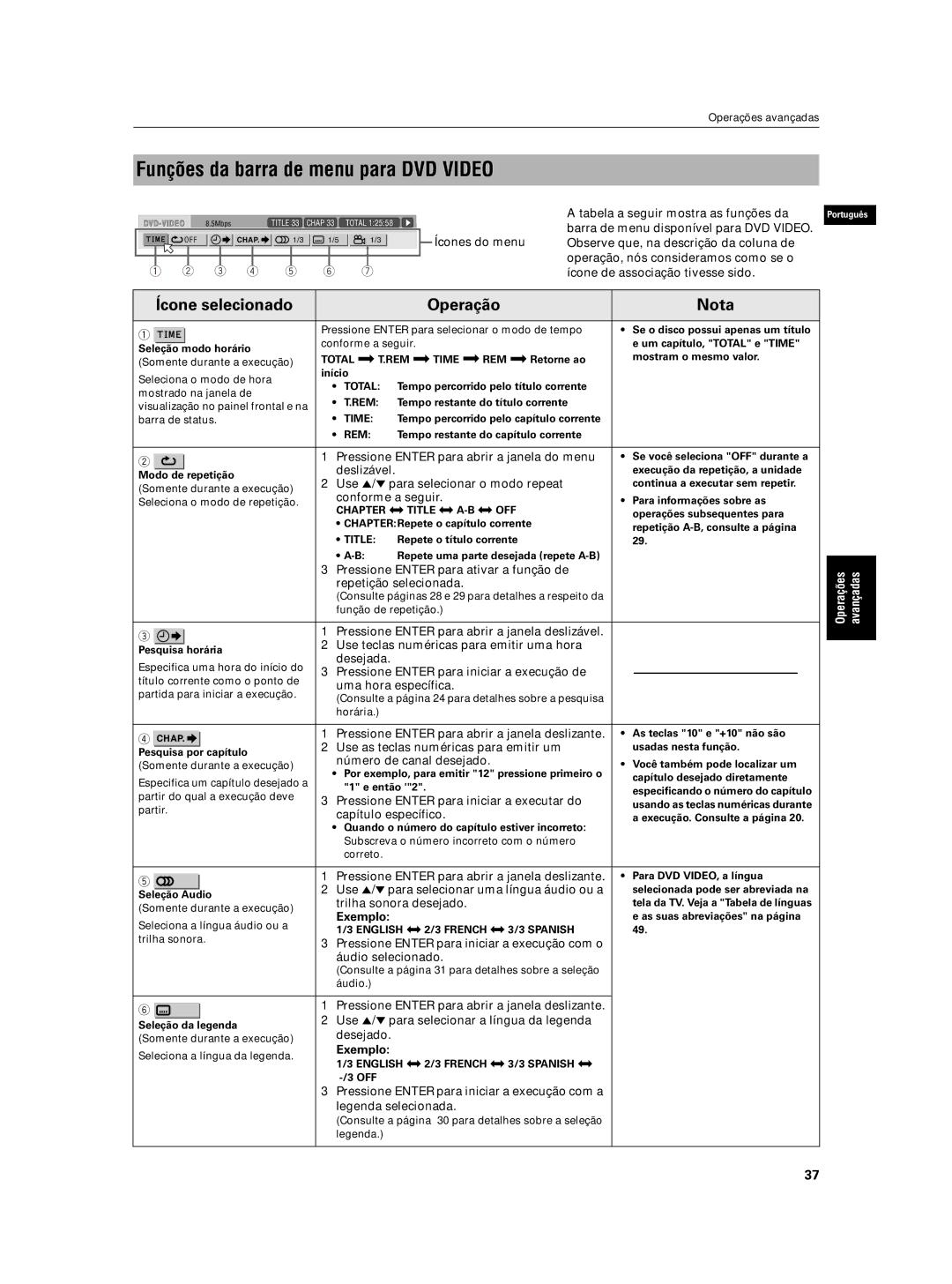 JVC XV-N5SL manual Funções da barra de menu para DVD Video, Ícone selecionado Operação Nota 