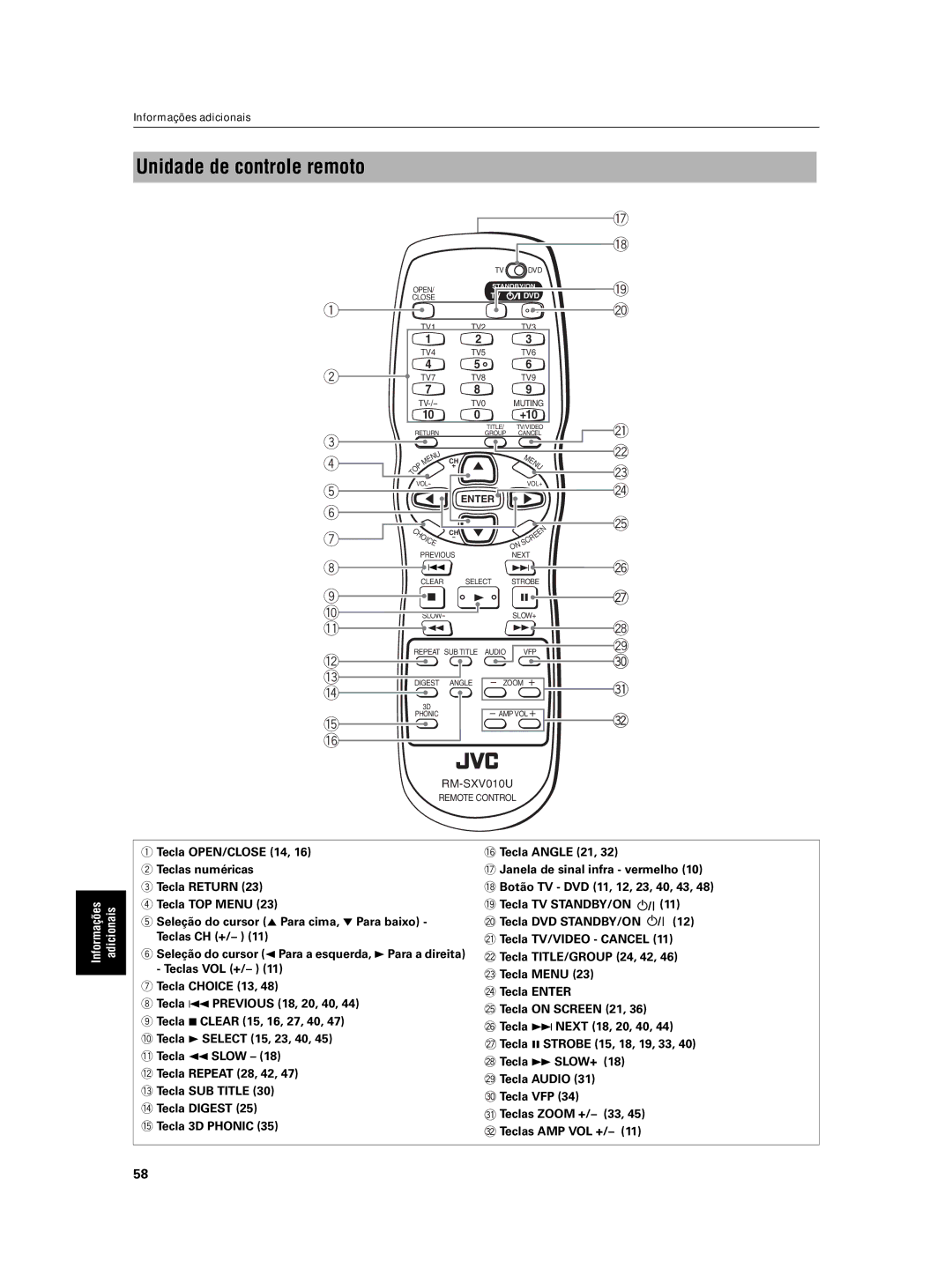 JVC XV-N5SL manual Unidade de controle remoto 