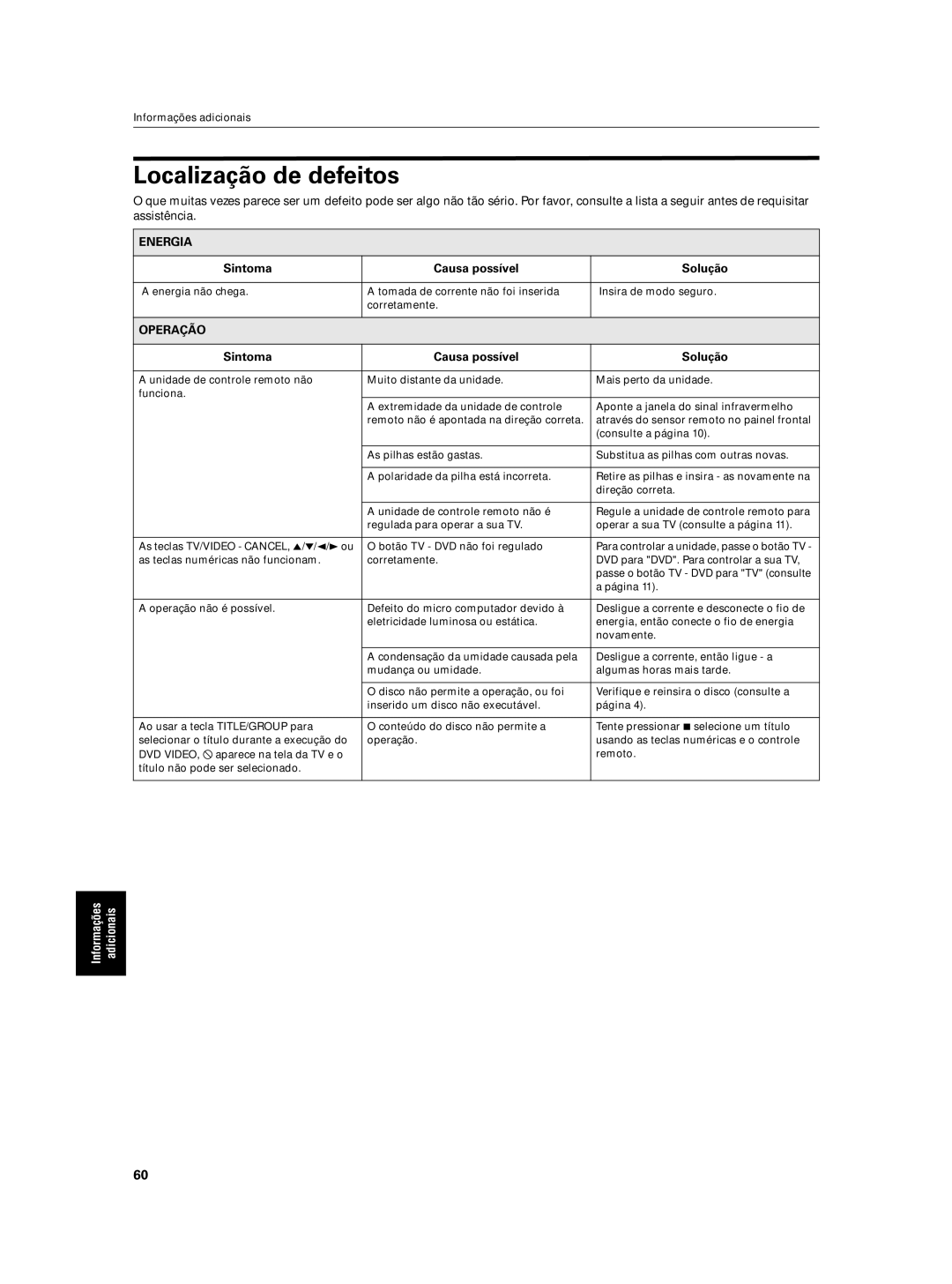 JVC XV-N5SL manual Localização de defeitos, Energia, Sintoma Causa possível Solução, Operação 