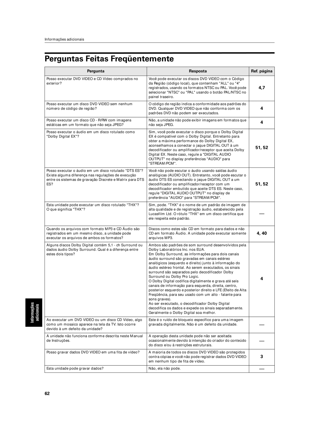 JVC XV-N5SL manual Perguntas Feitas Freqüentemente, Pergunta Resposta Ref. página 