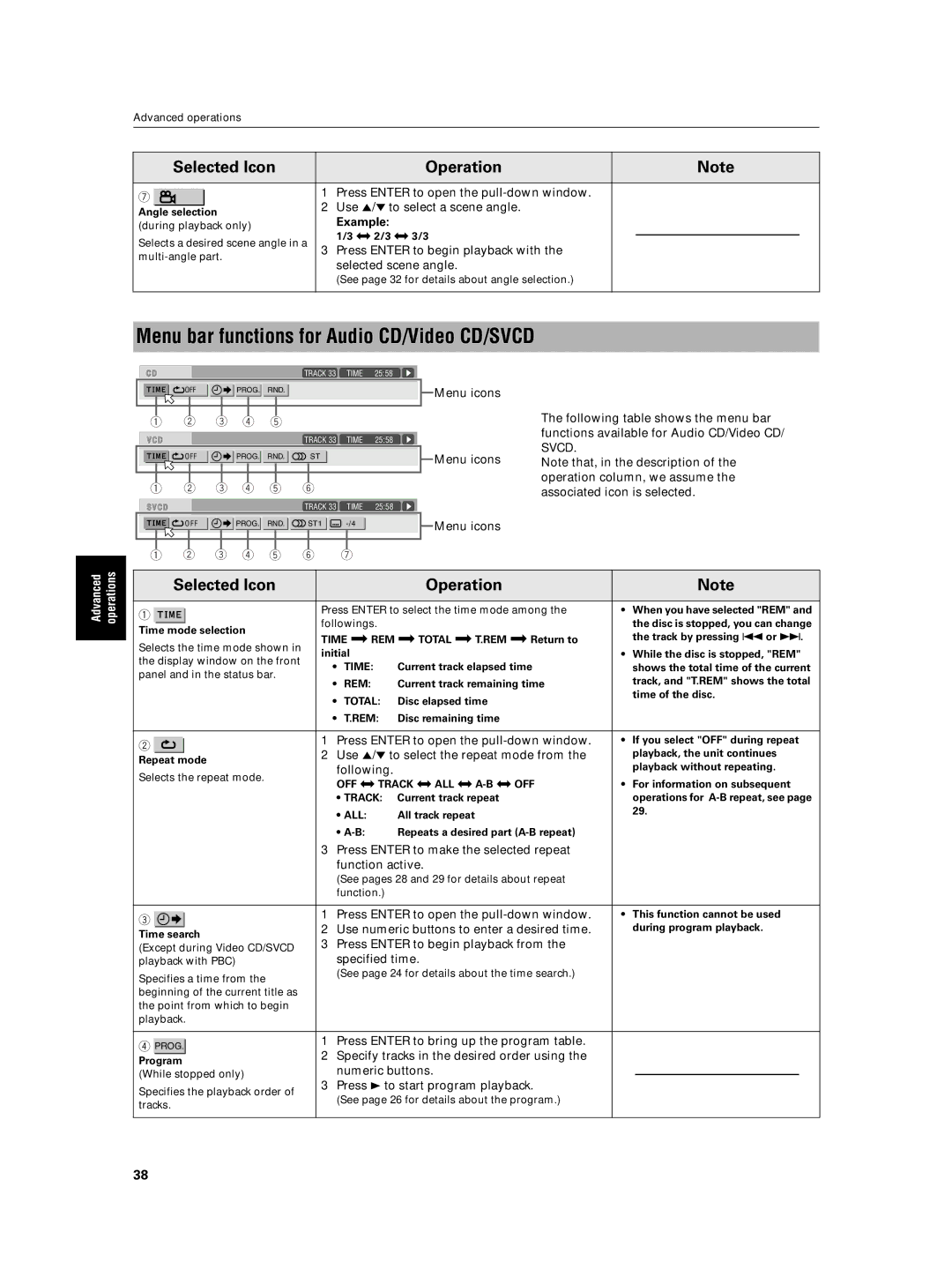 JVC XV-N5SL manual Menu bar functions for Audio CD/Video CD/SVCD 