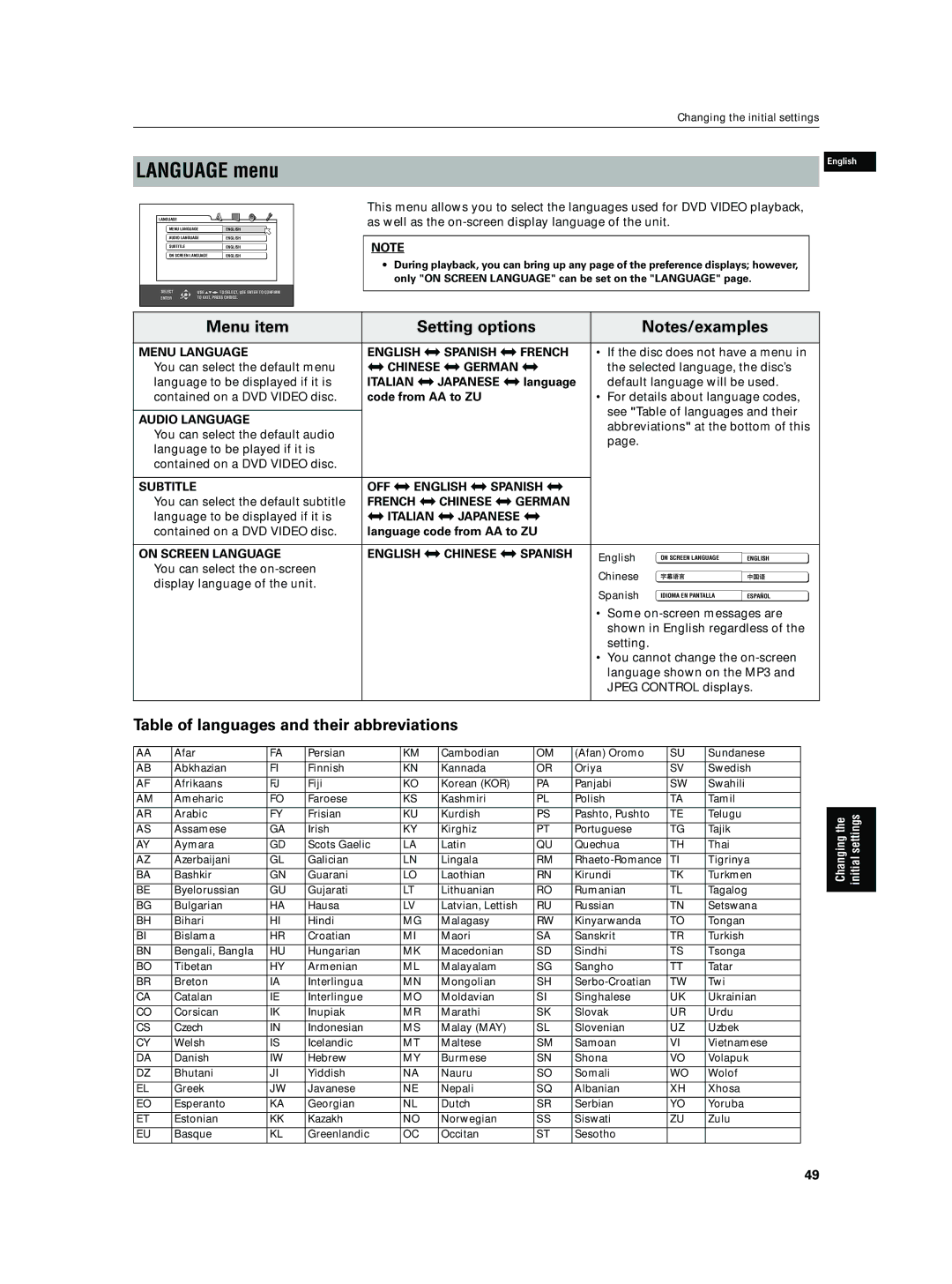 JVC XV-N5SL manual Language menu, Menu item Setting options, Table of languages and their abbreviations 