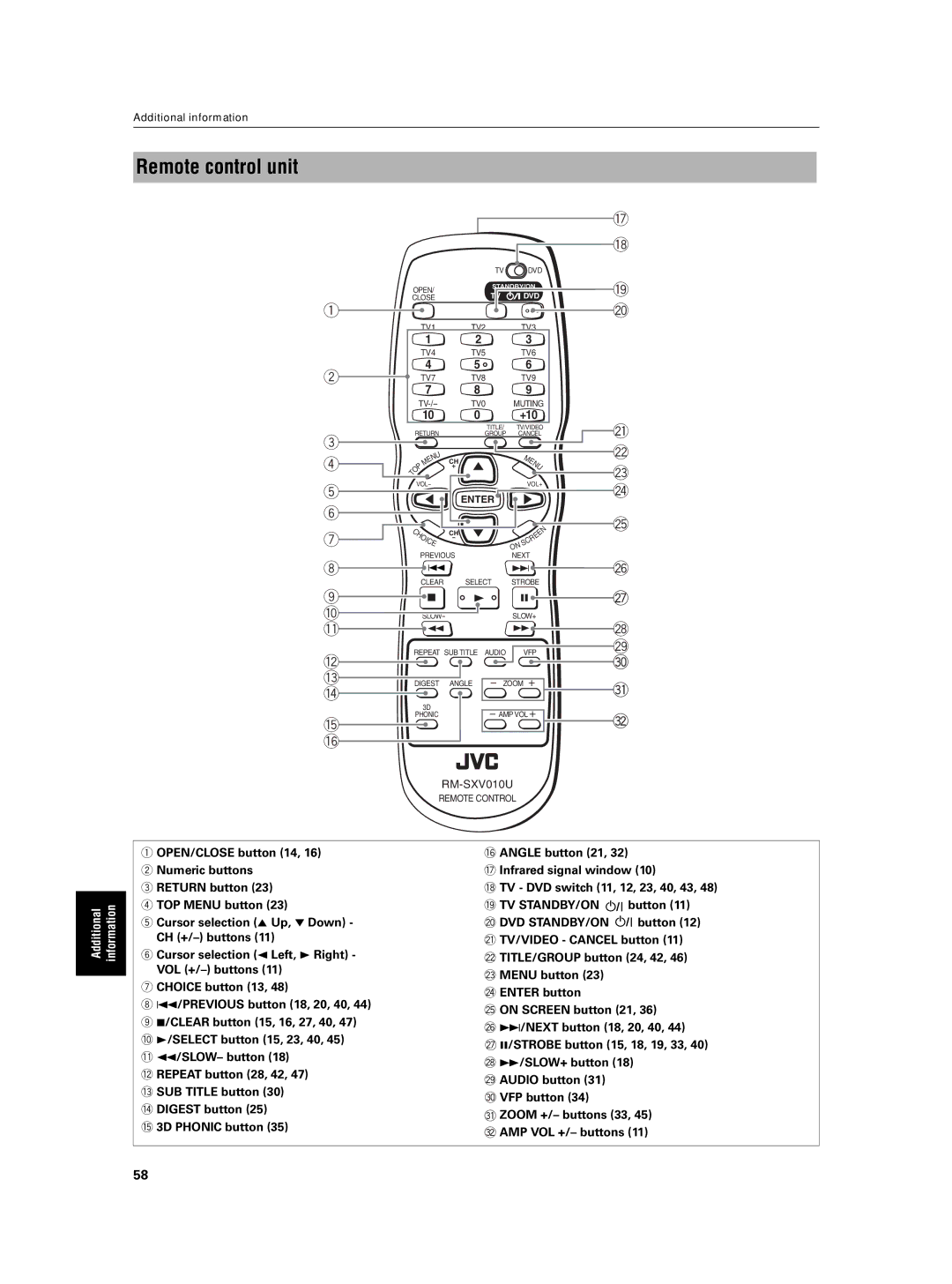 JVC XV-N5SL manual Remote control unit, 10 0 +10 