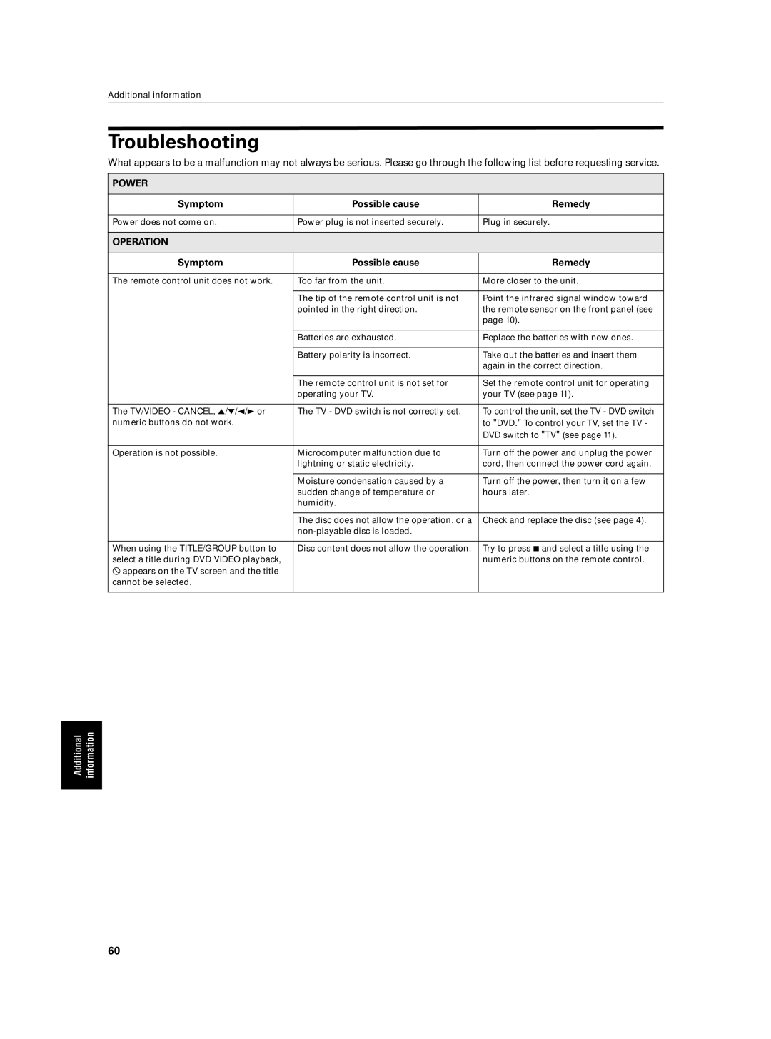 JVC XV-N5SL manual Troubleshooting, Power, Symptom Possible cause Remedy, Operation 