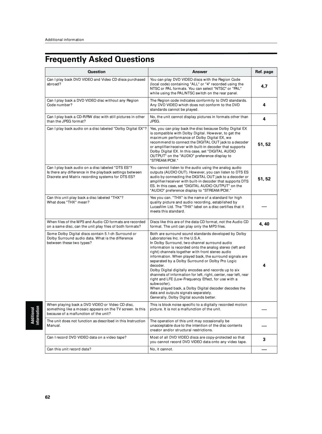 JVC XV-N5SL manual Frequently Asked Questions, Question Answer Ref 