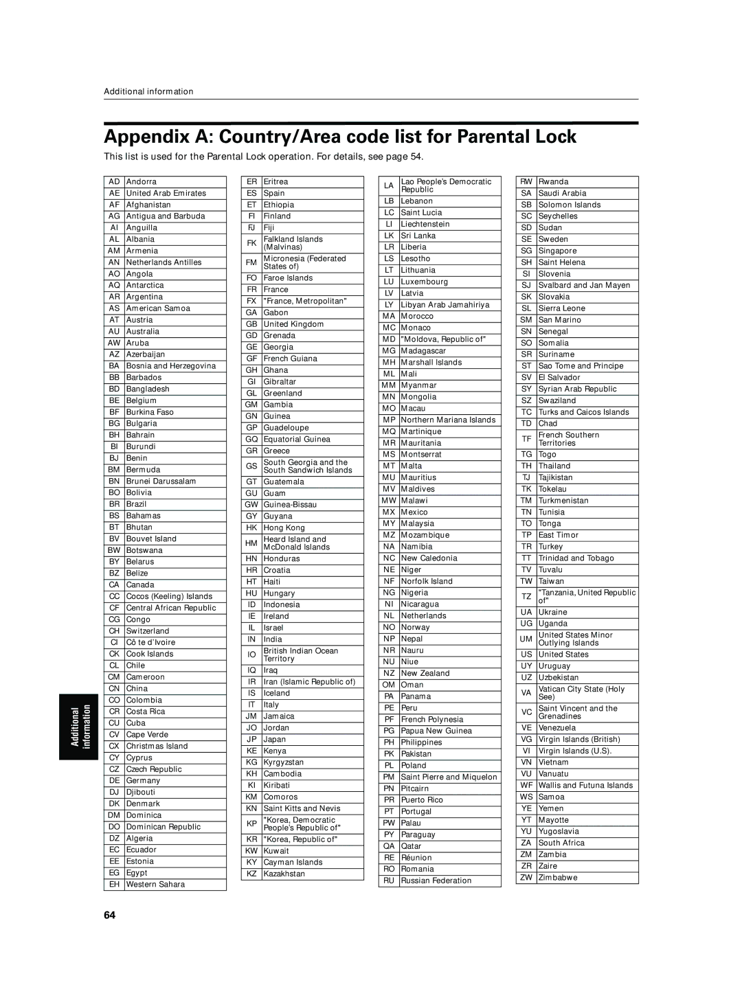 JVC XV-N5SL manual Appendix a Country/Area code list for Parental Lock 