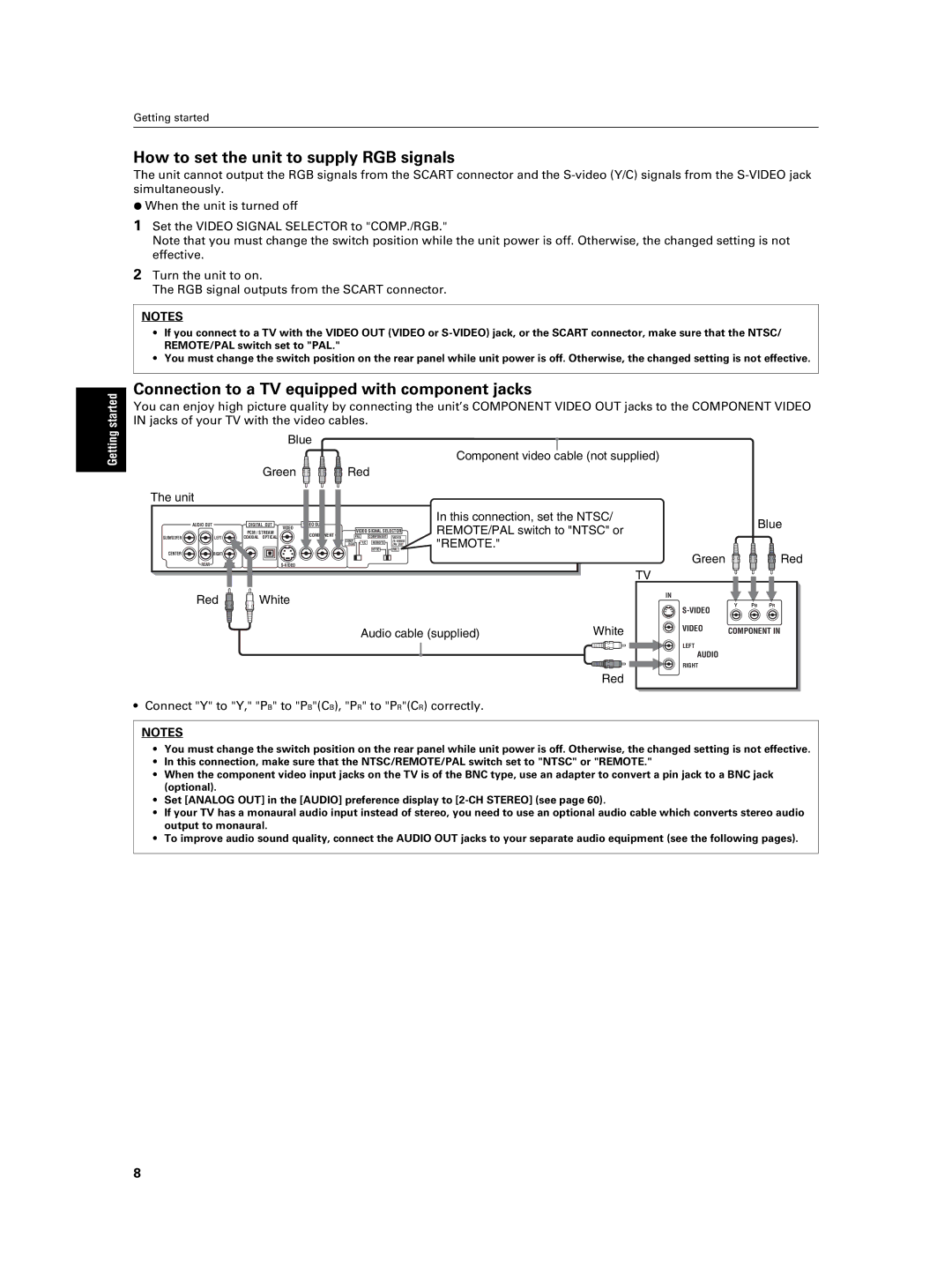 JVC XV-NA7SL manual How to set the unit to supply RGB signals, Connection to a TV equipped with component jacks 