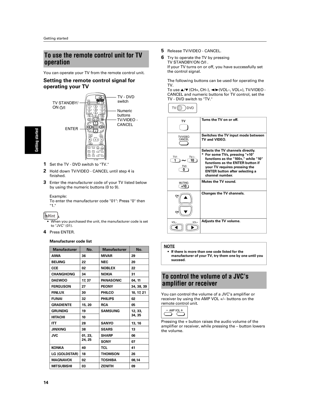 JVC XV-NA7SL manual To use the remote control unit for TV operation, To control the volume of a JVC’s amplifier or receiver 