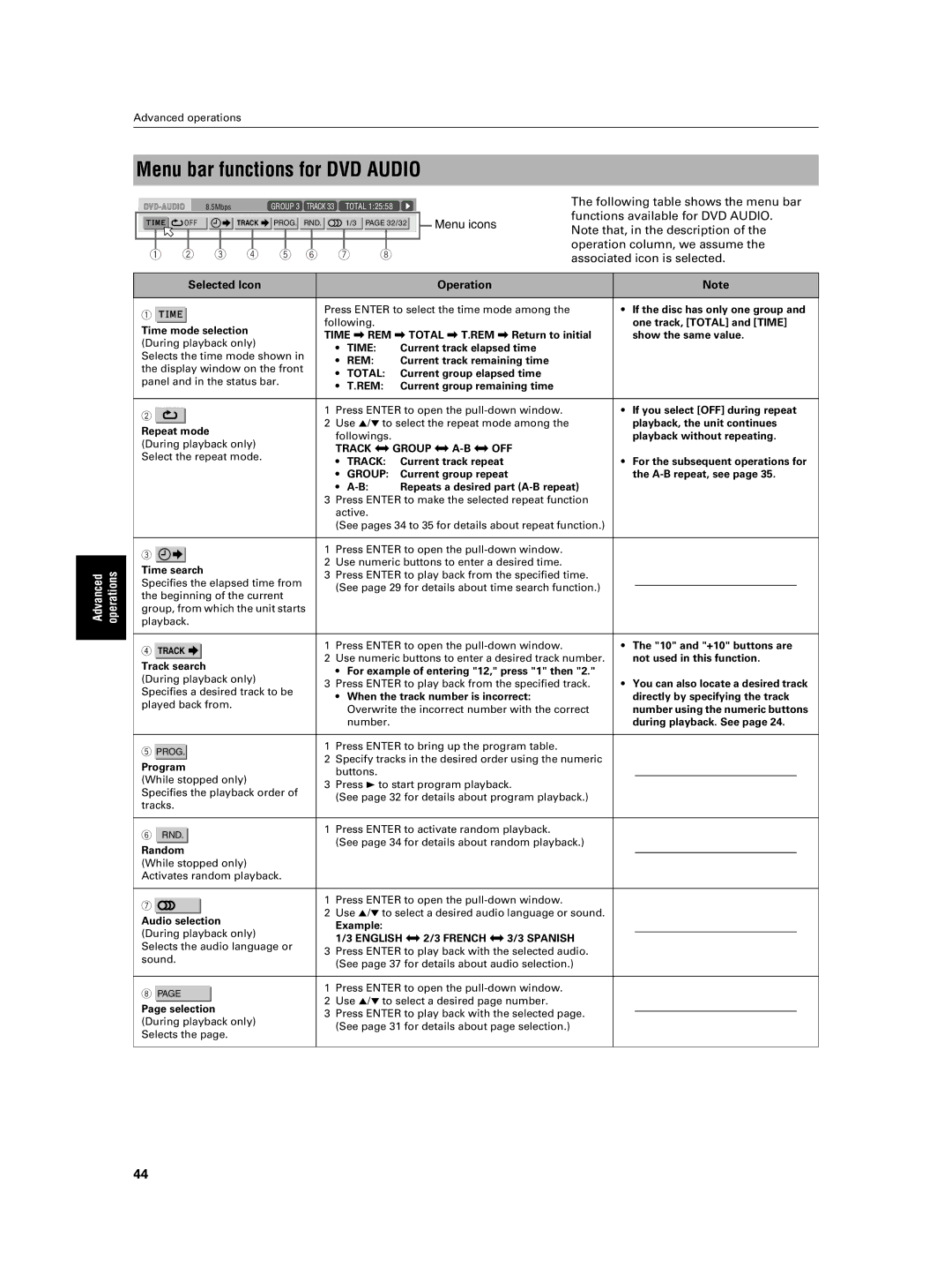 JVC XV-NA7SL manual Menu bar functions for DVD Audio, Following table shows the menu bar, Operation column, we assume 