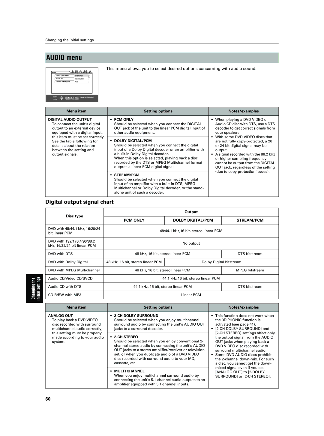 JVC XV-NA7SL manual Audio menu, Digital output signal chart 