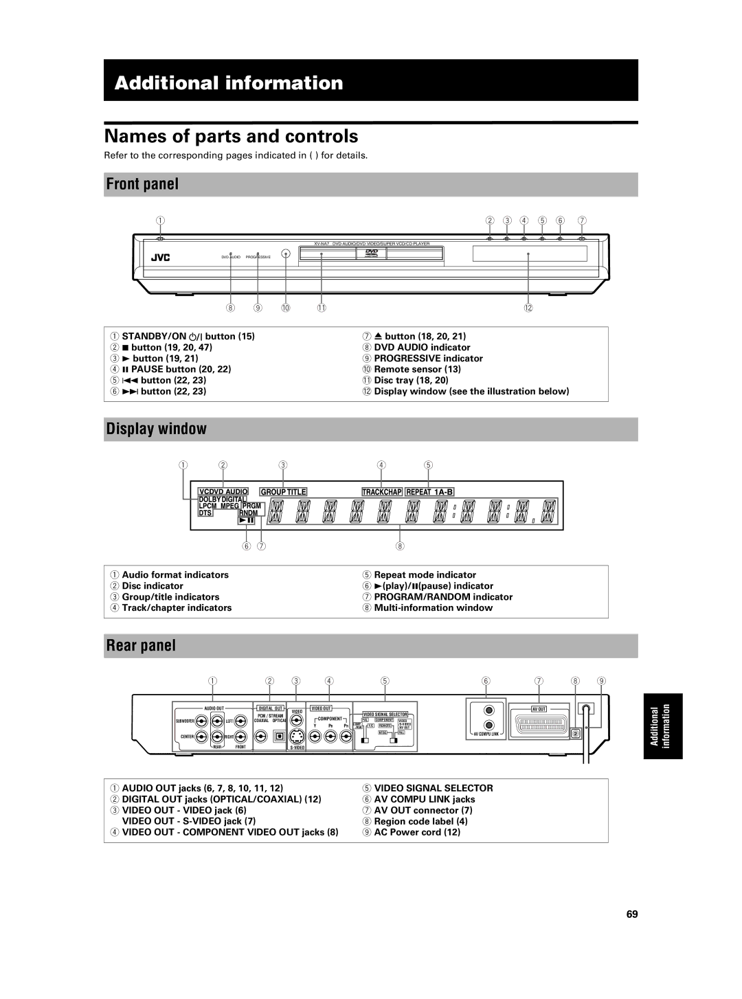 JVC XV-NA7SL manual Names of parts and controls, Front panel, Display window, Rear panel, Audio OUT jacks 6, 7, 8, 10, 11 