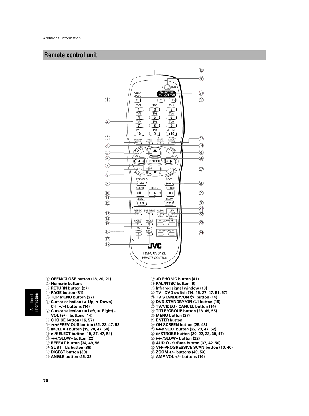 JVC XV-NA7SL manual Remote control unit 