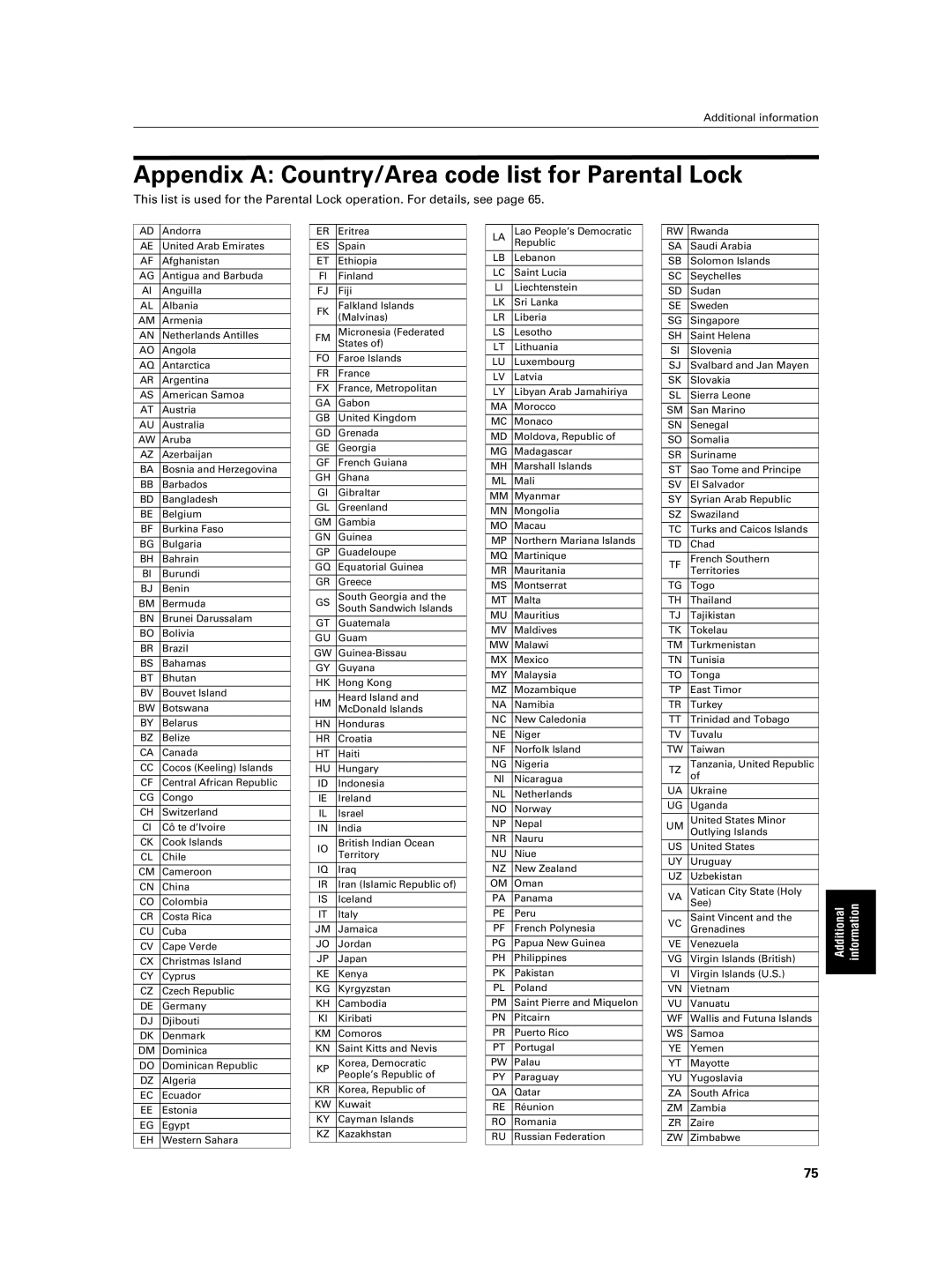 JVC XV-NA7SL manual Appendix a Country/Area code list for Parental Lock 