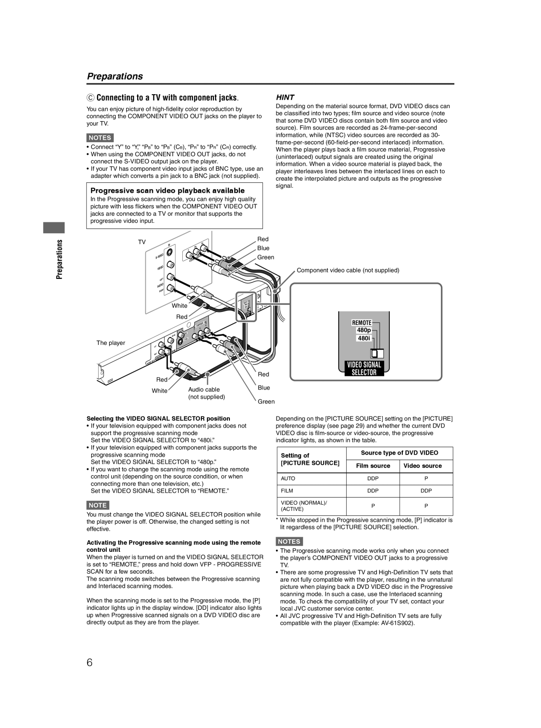 JVC XV-NP10S manual Connecting to a TV with component jacks, Progressive scan video playback available, Picture Source 