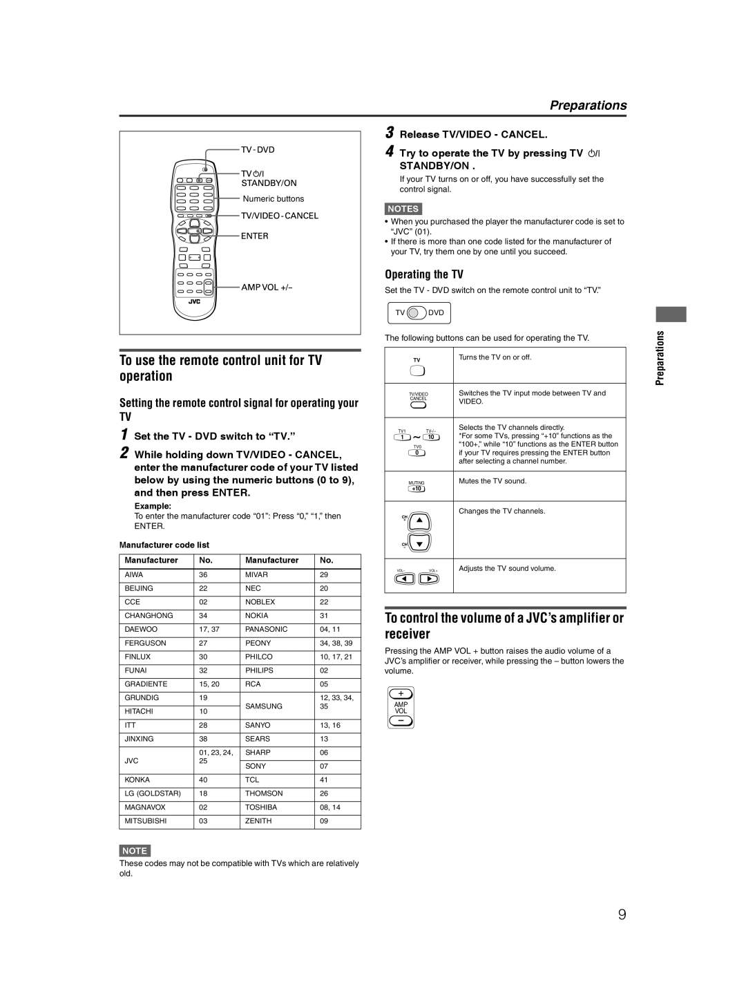 JVC XV-NP10S manual To use the remote control unit for TV operation, To control the volume of a JVC’s amplifier or receiver 