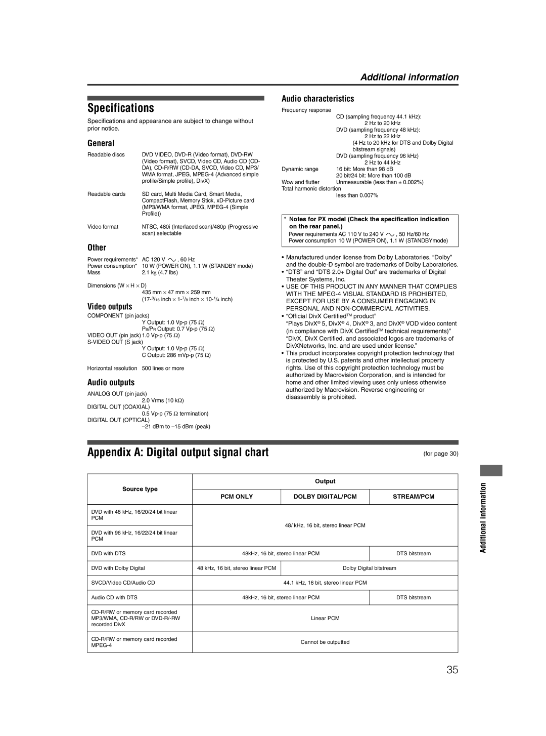 JVC XV-NP10S manual Specifications, Appendix a Digital output signal chart 